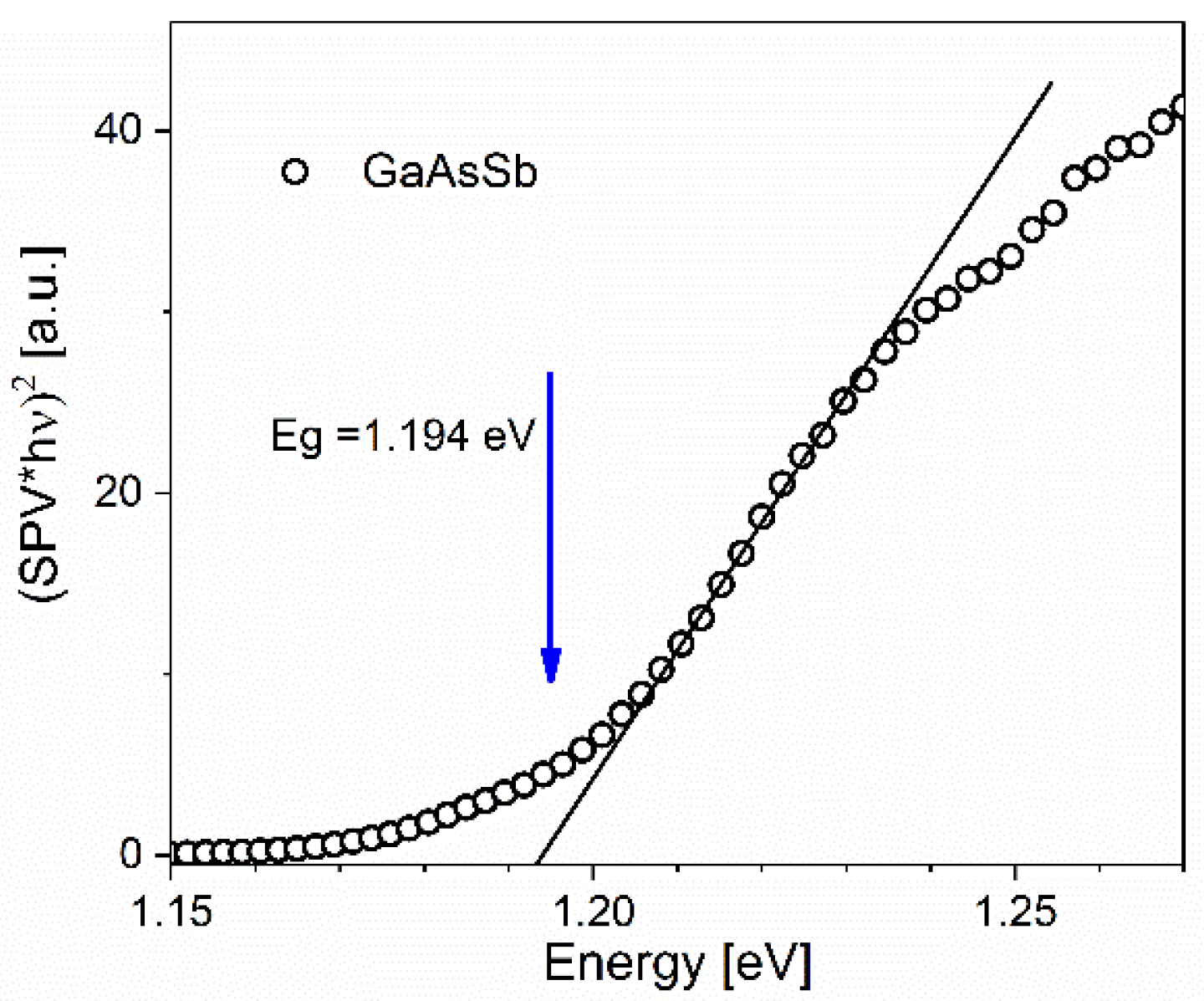 Energies 15 06563 g004 550