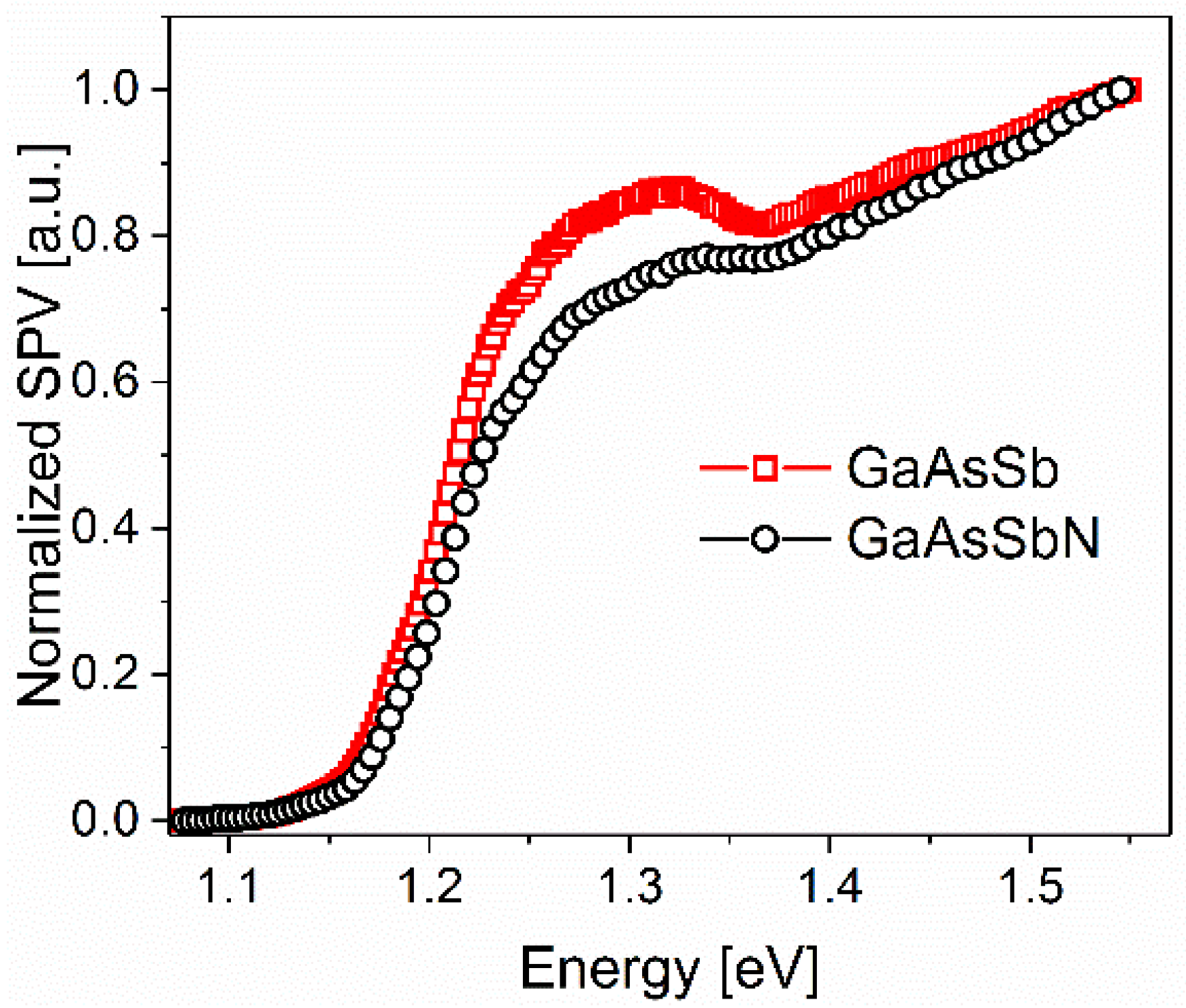 Energies 15 06563 g005 550