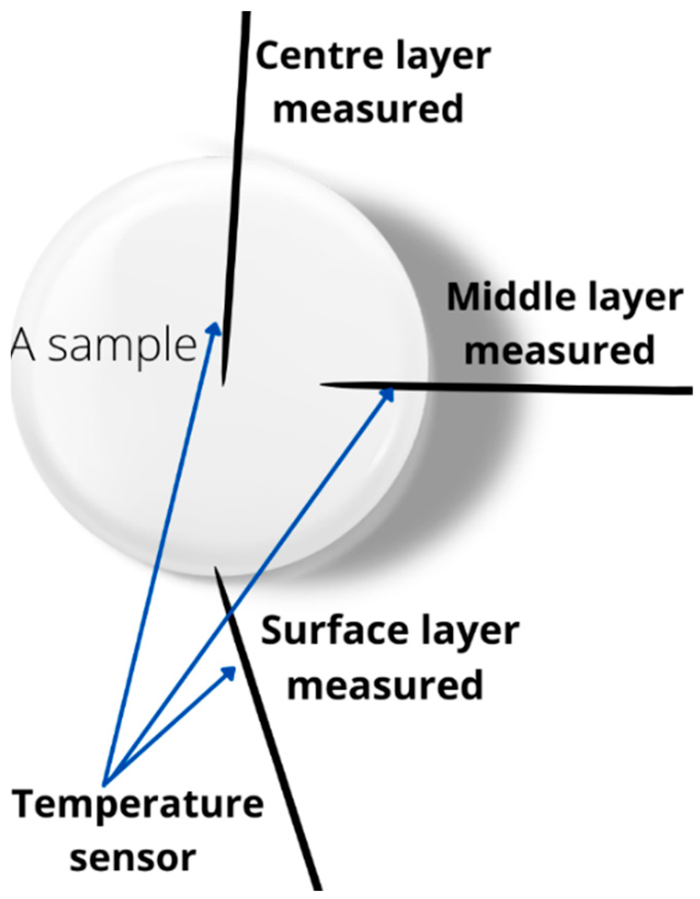 Energies 15 06564 g003