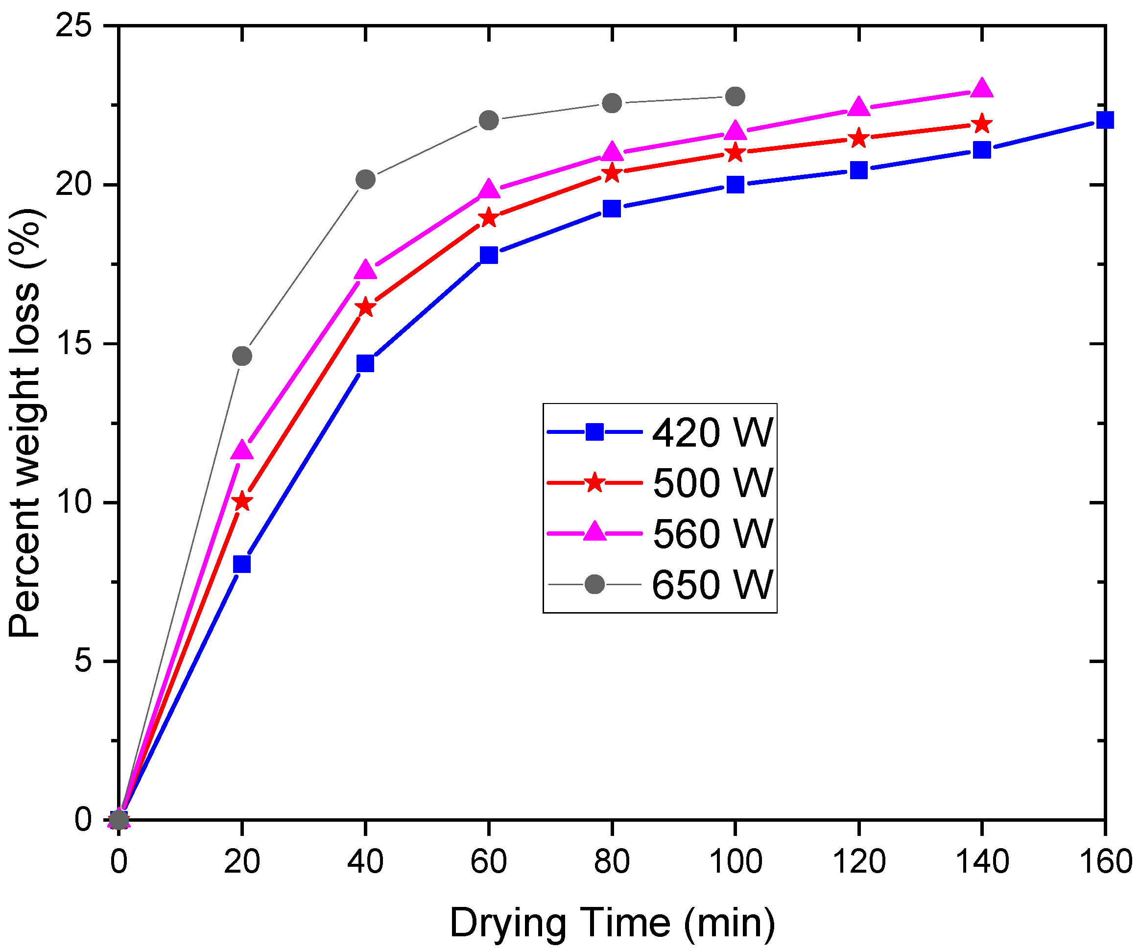 Energies 15 06564 g007