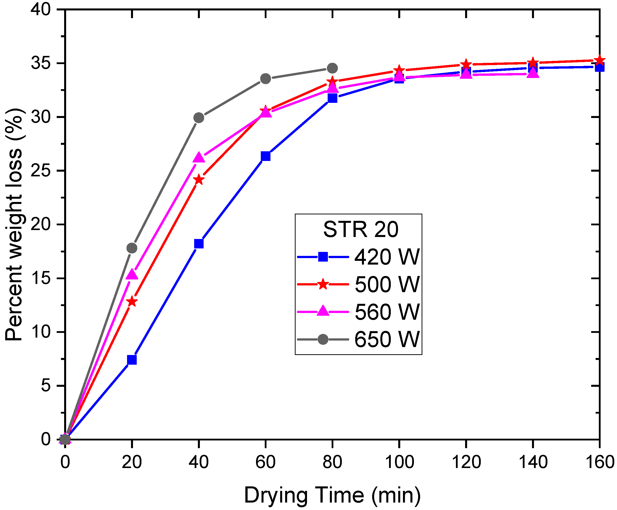 Energies 15 06564 g009