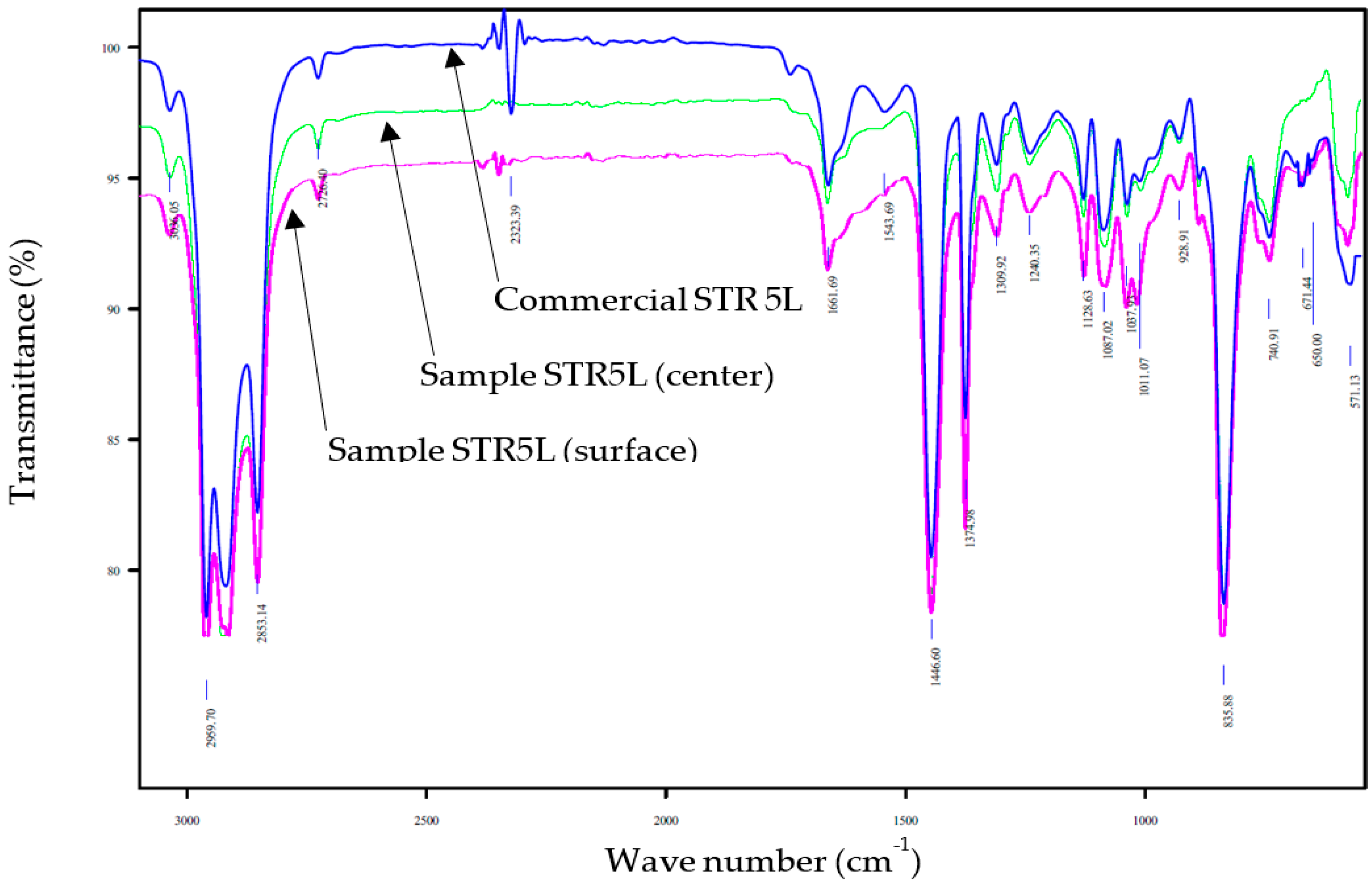 Energies 15 06564 g010