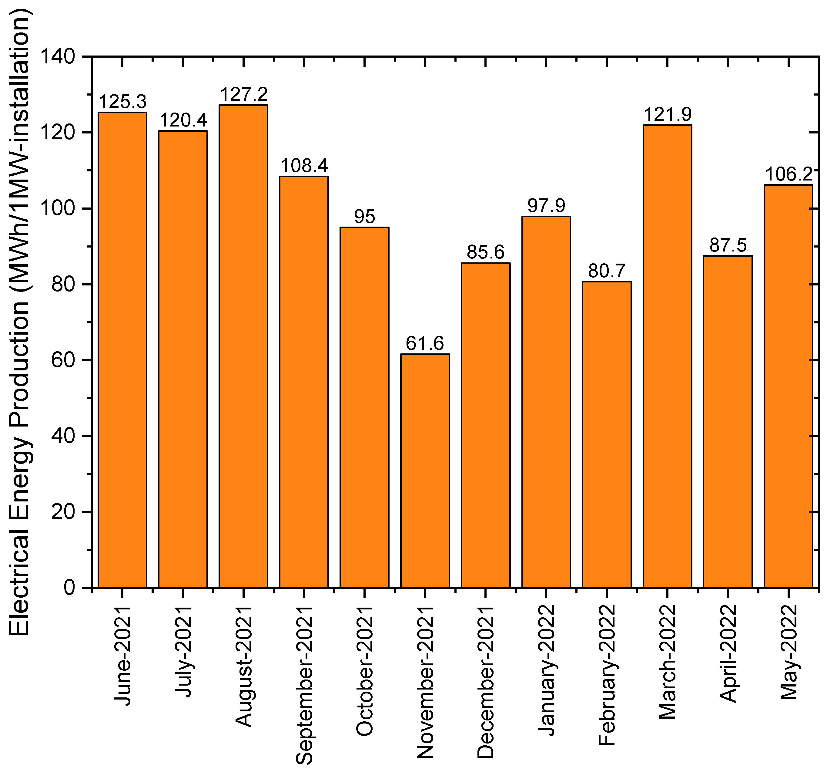 Energies 15 06564 g013