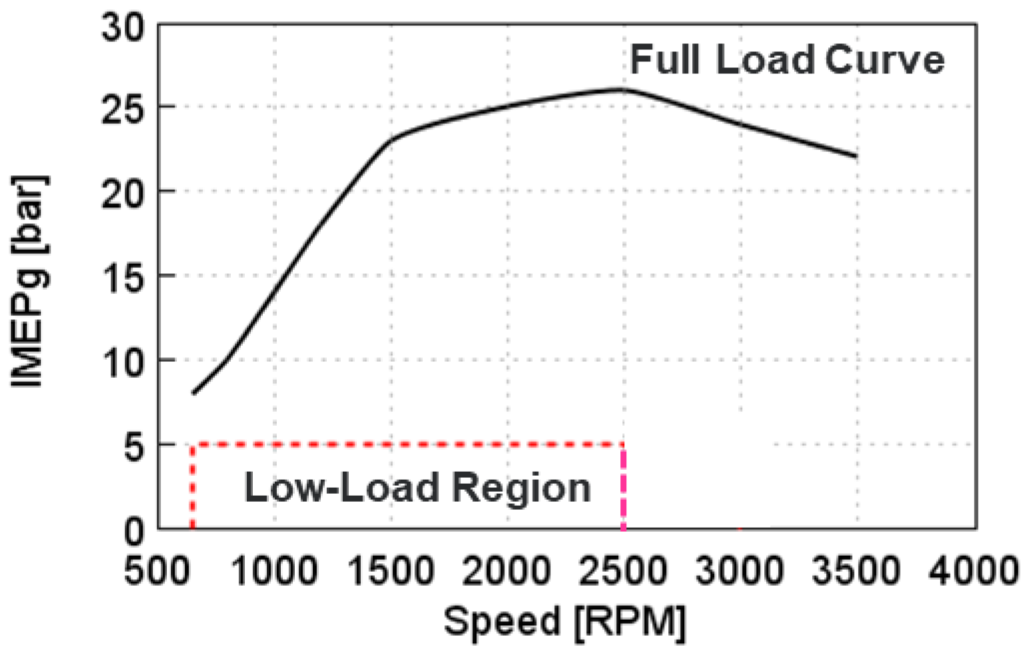 Energies 15 06565 g001 550