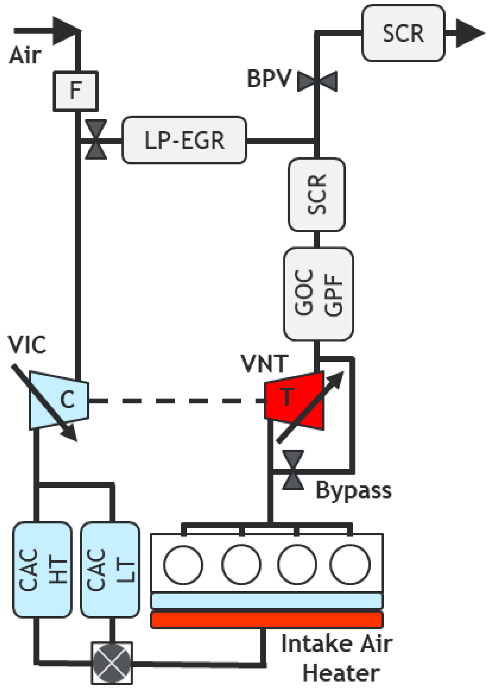Energies 15 06565 g002 550