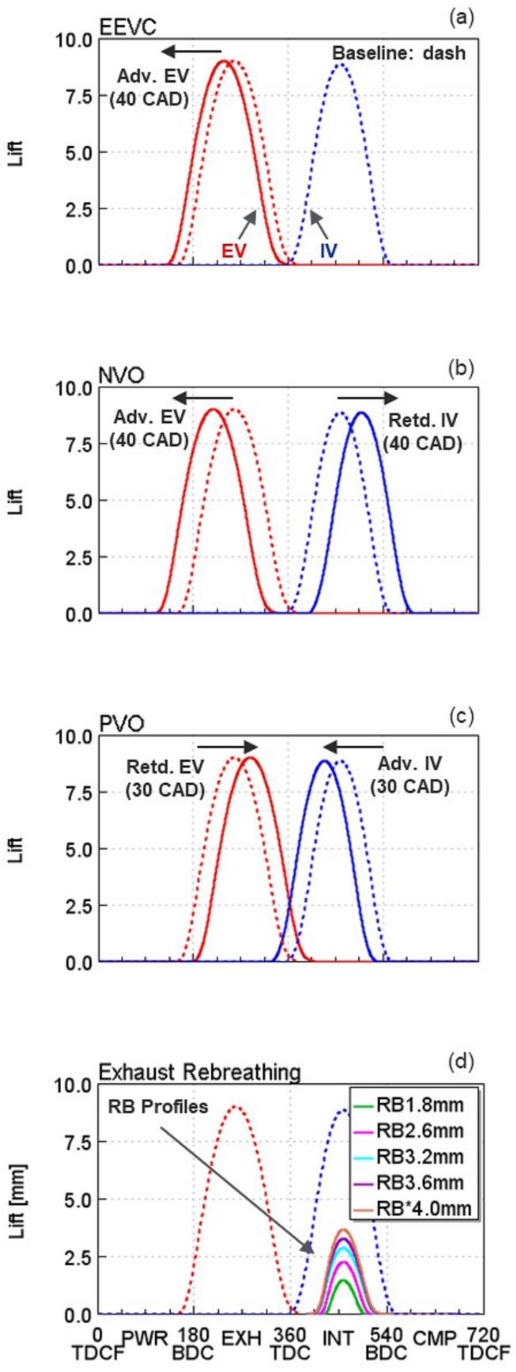 Energies 15 06565 g003 550