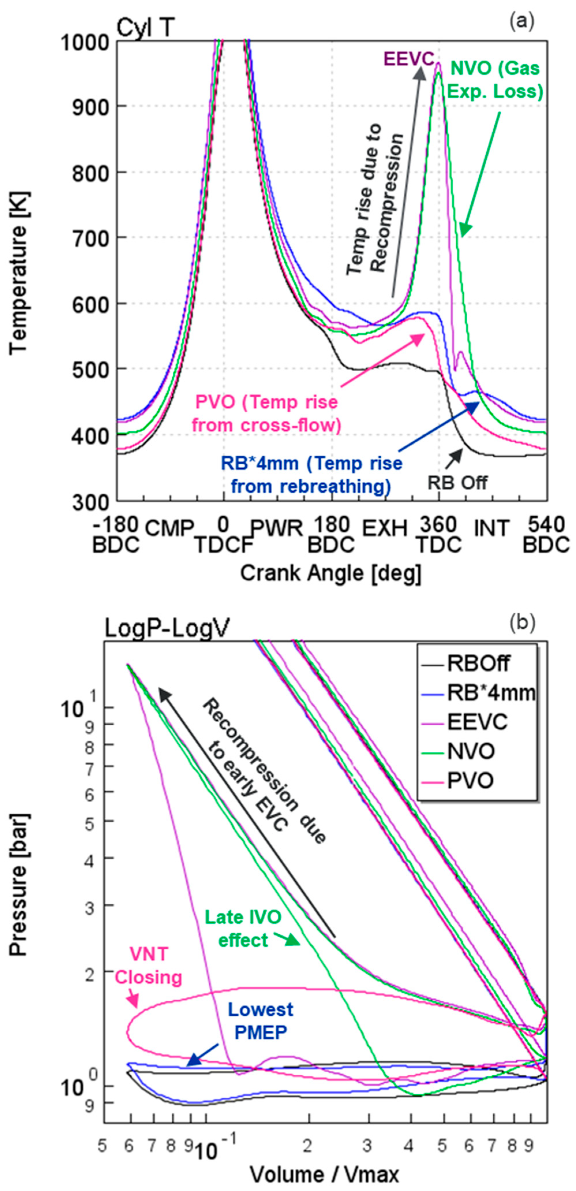 Energies 15 06565 g005 550