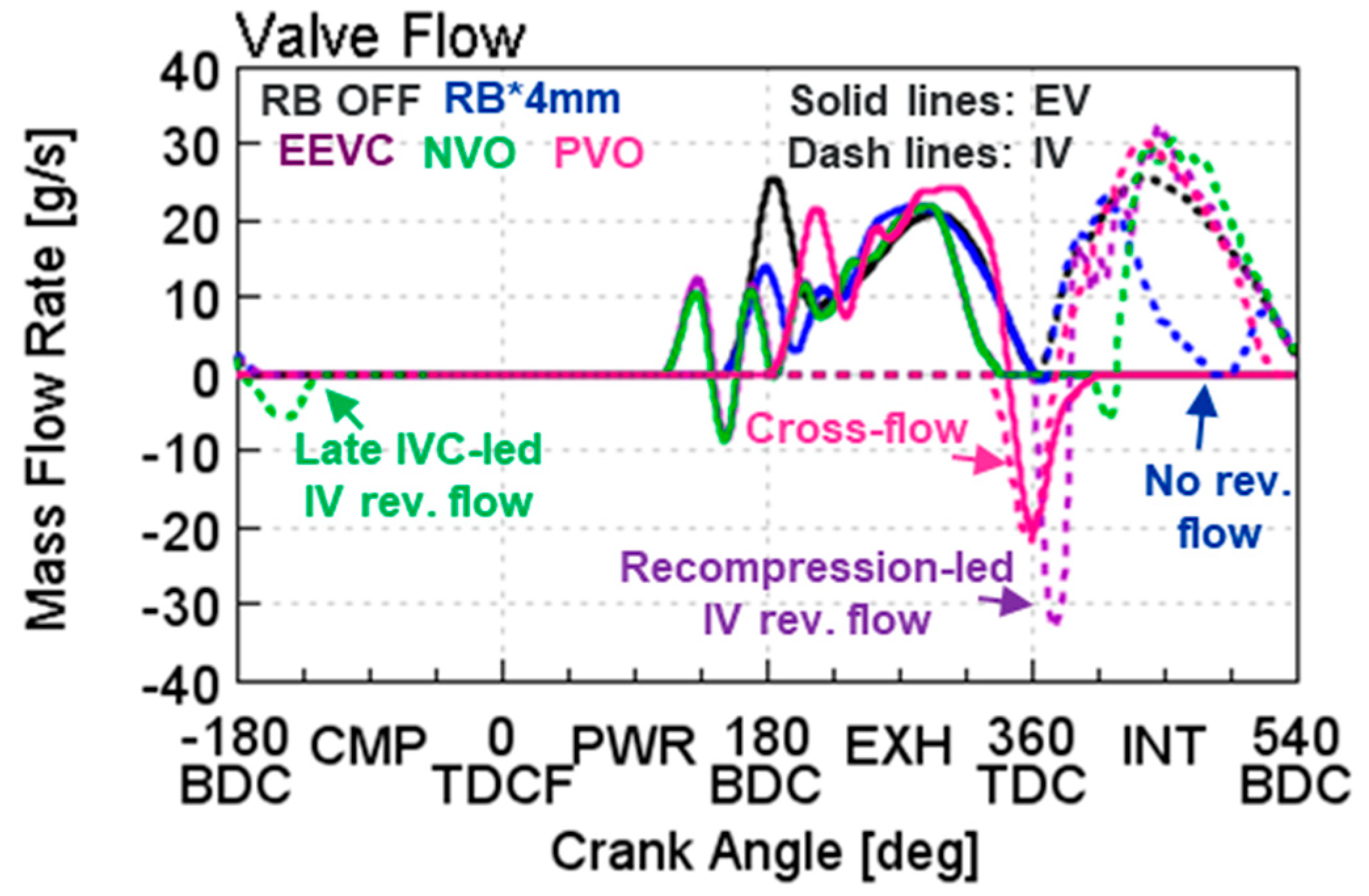Energies 15 06565 g006 550
