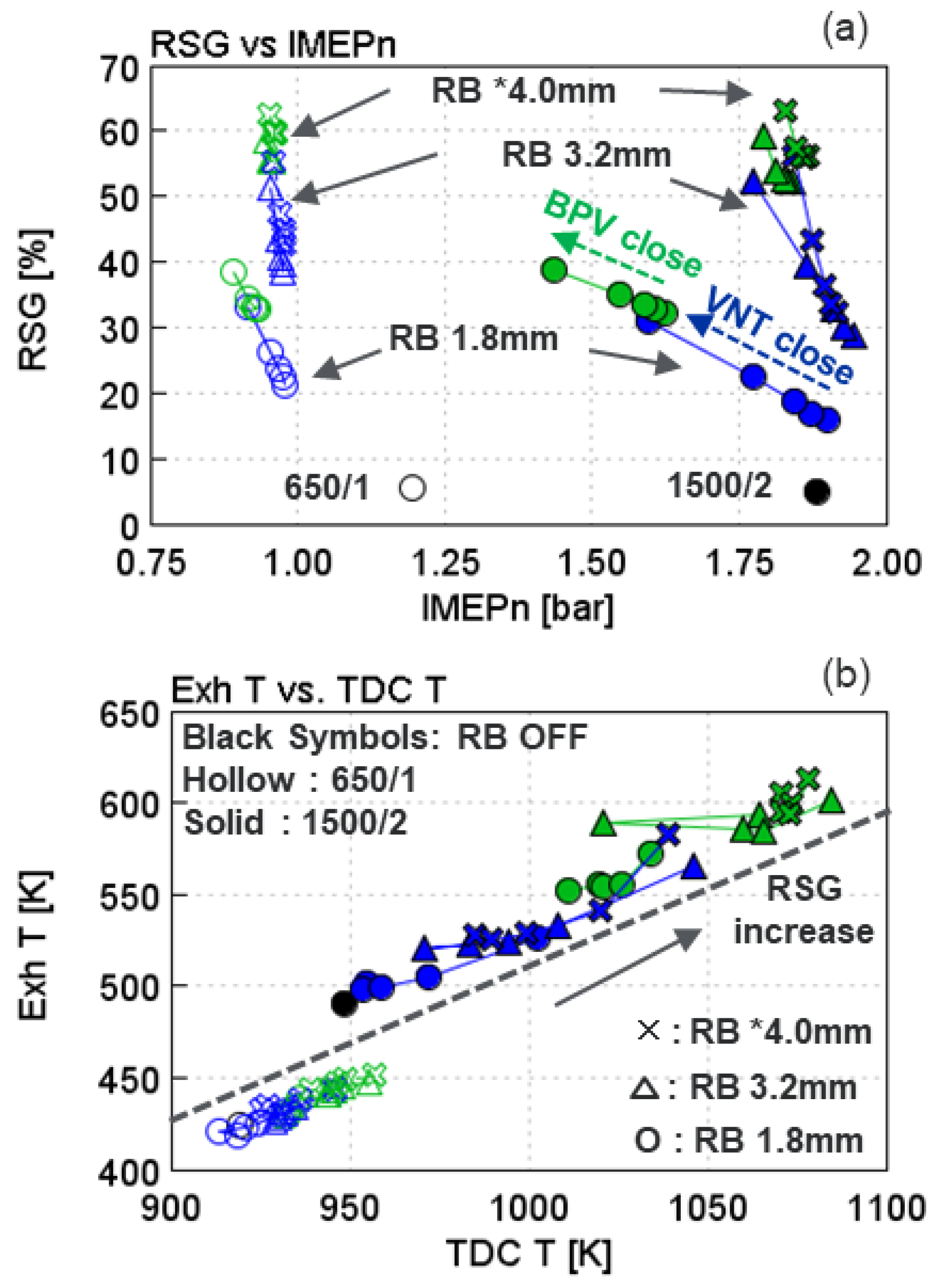 Energies 15 06565 g007 550