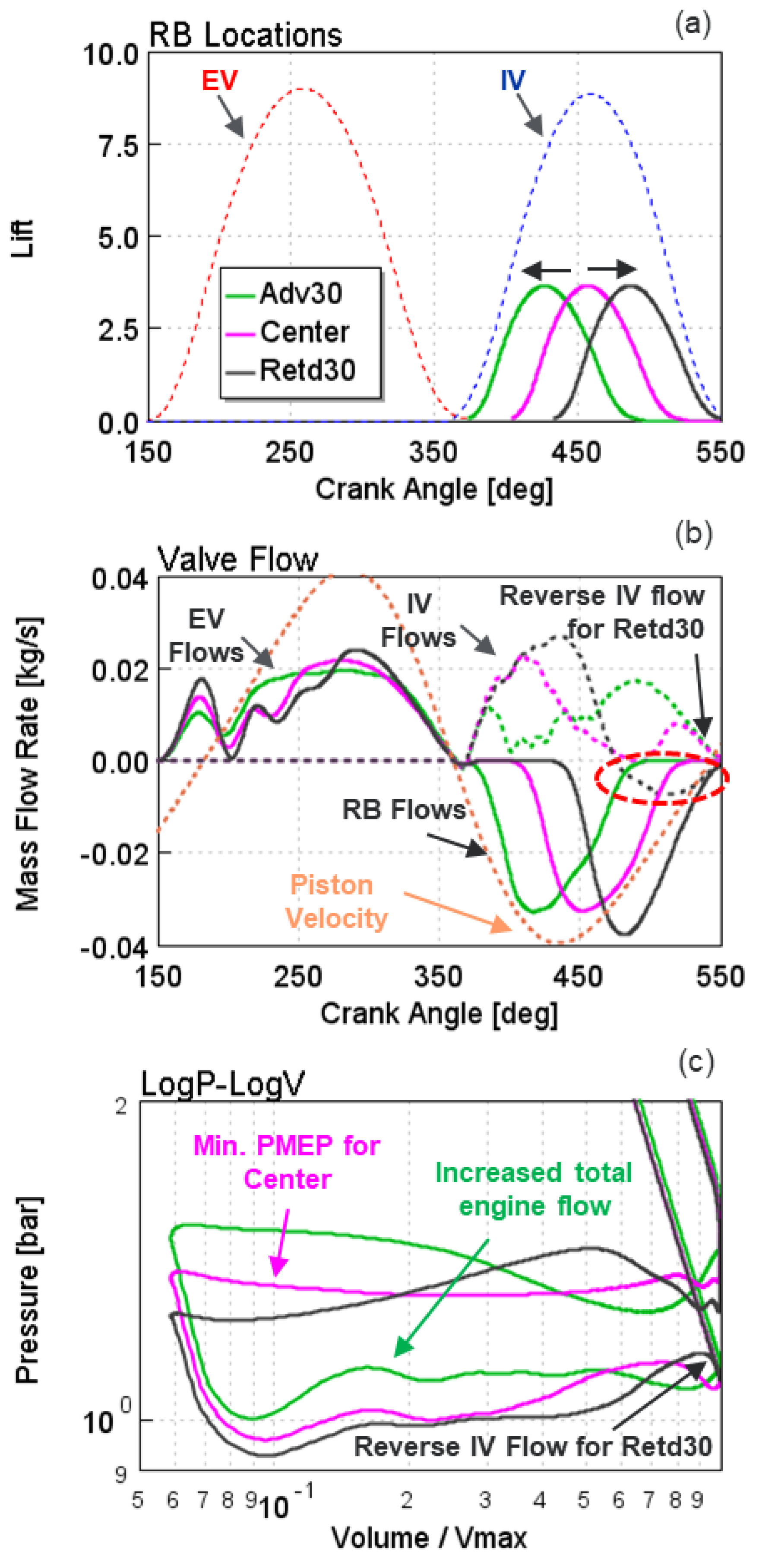 Energies 15 06565 g008 550