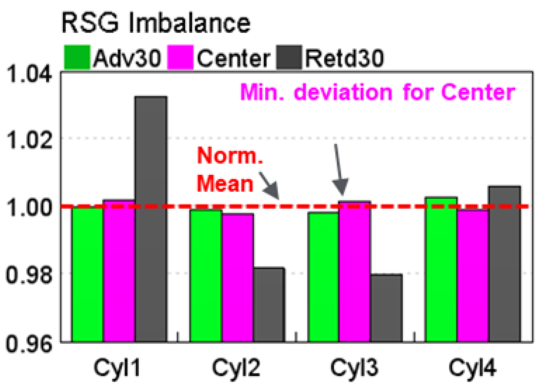 Energies 15 06565 g009 550