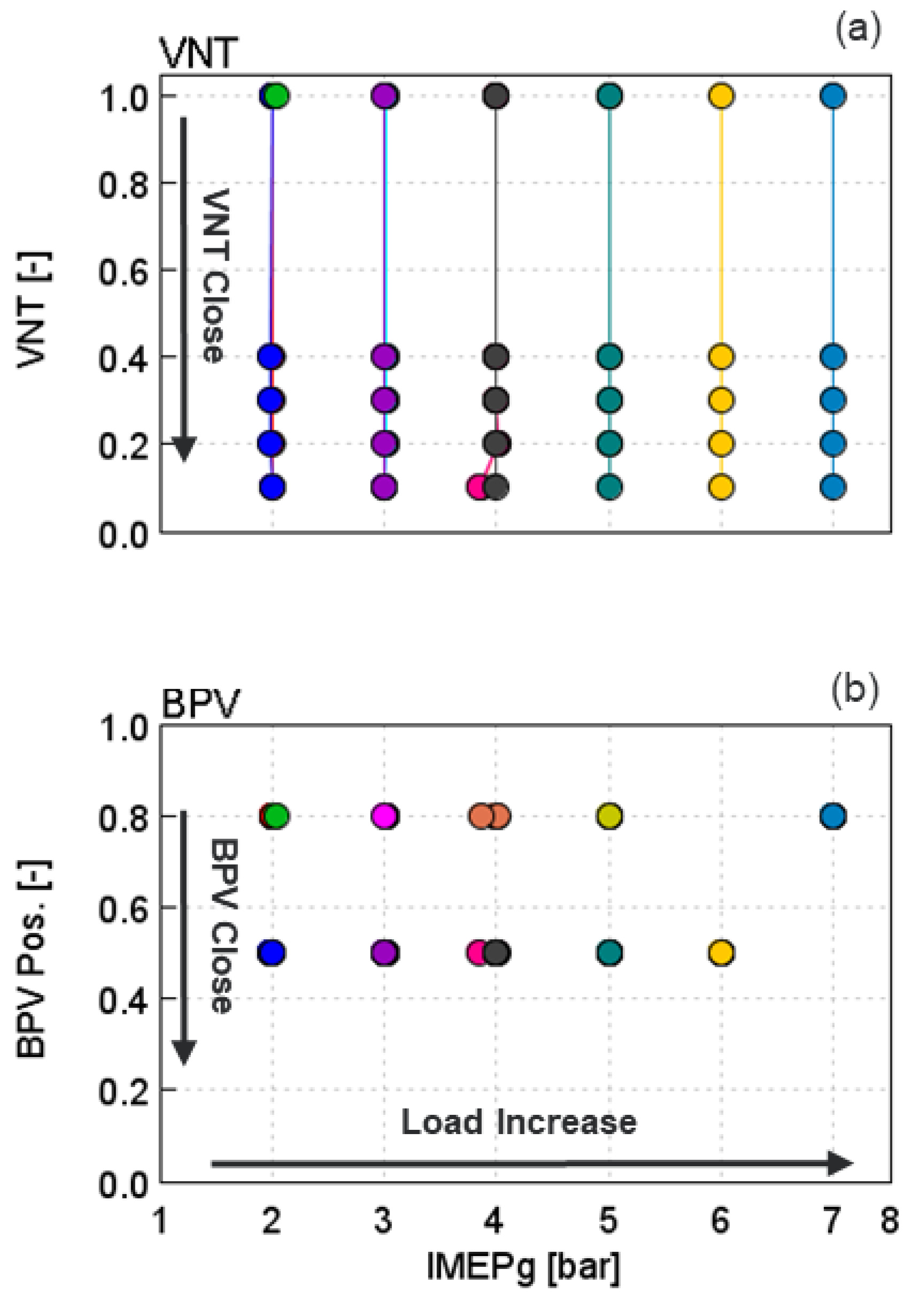 Energies 15 06565 g010 550