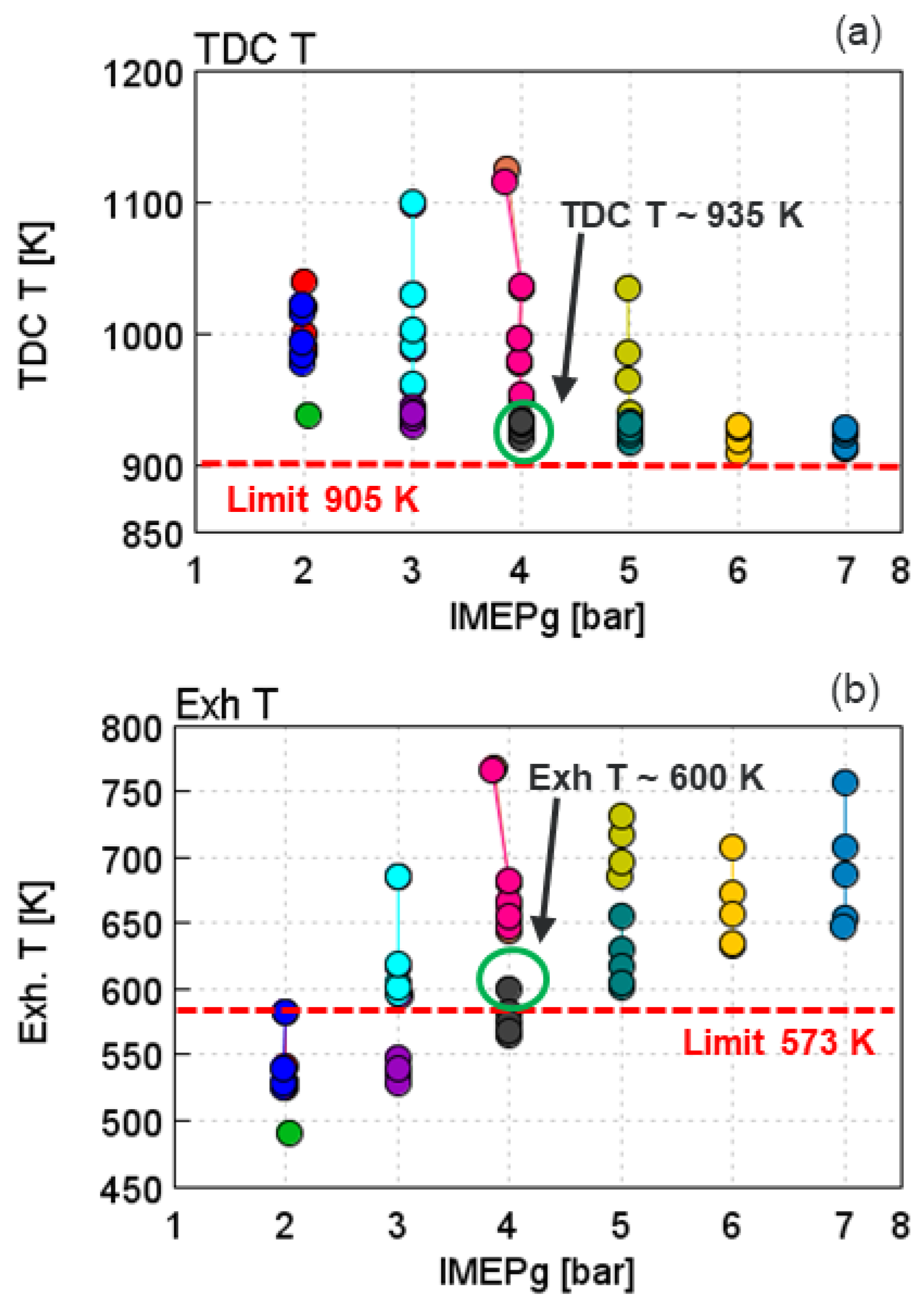 Energies 15 06565 g012 550
