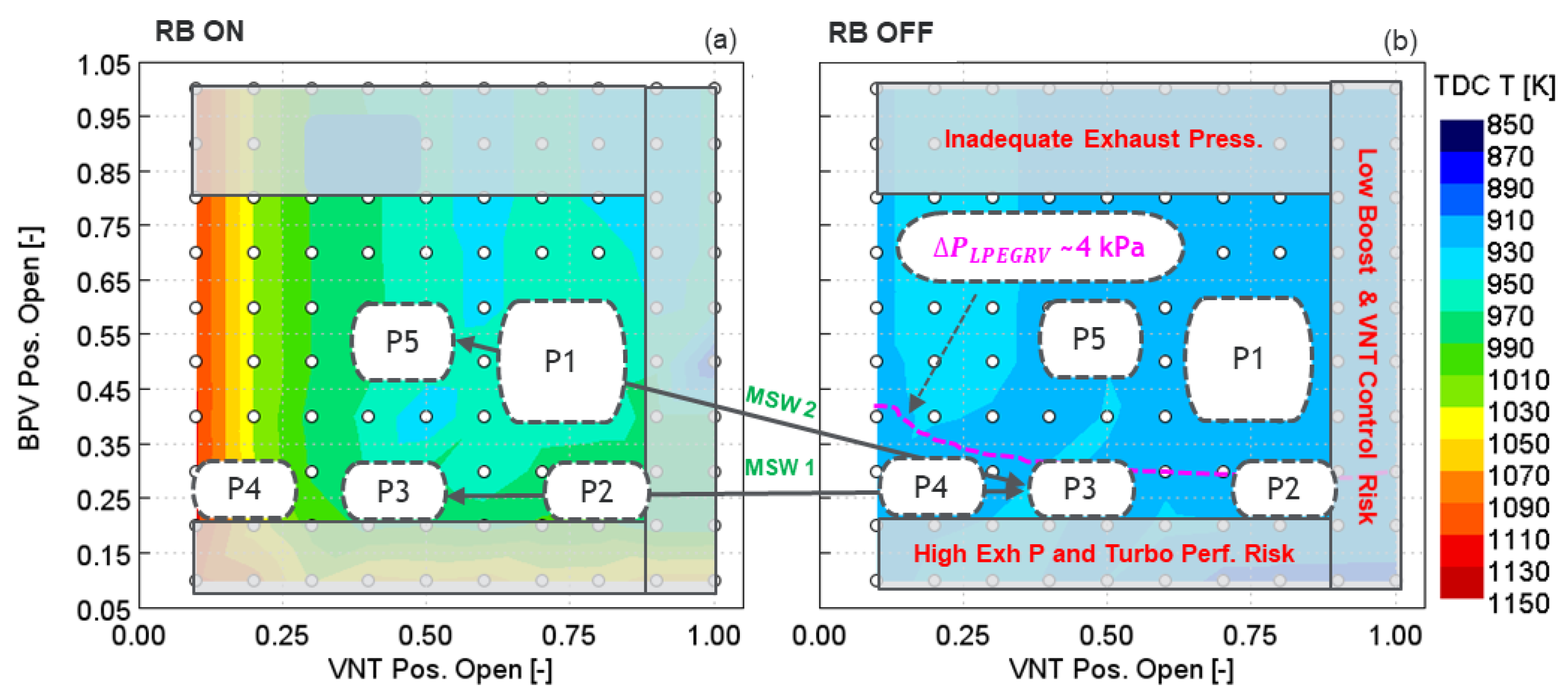 Energies 15 06565 g013 550
