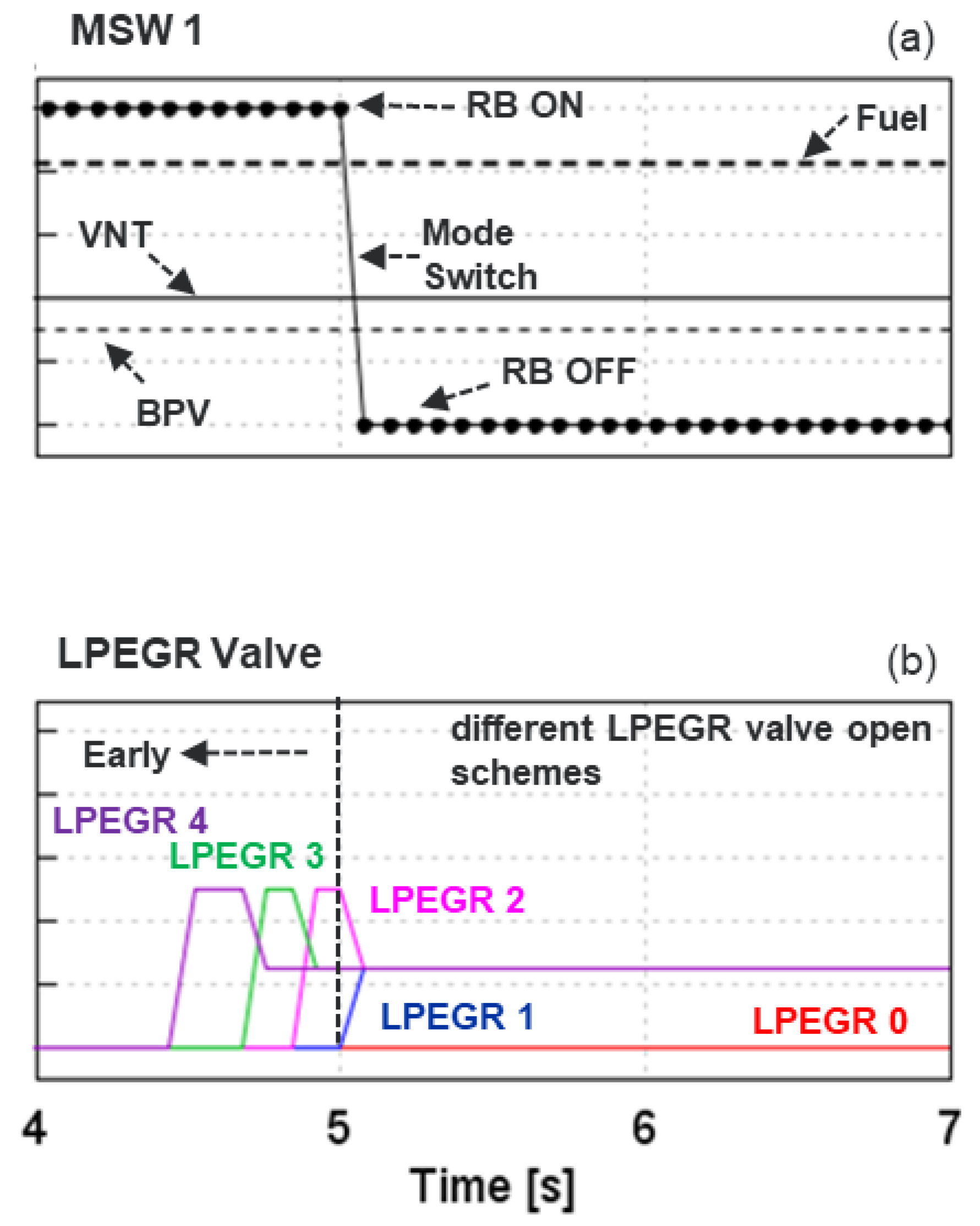 Energies 15 06565 g014 550