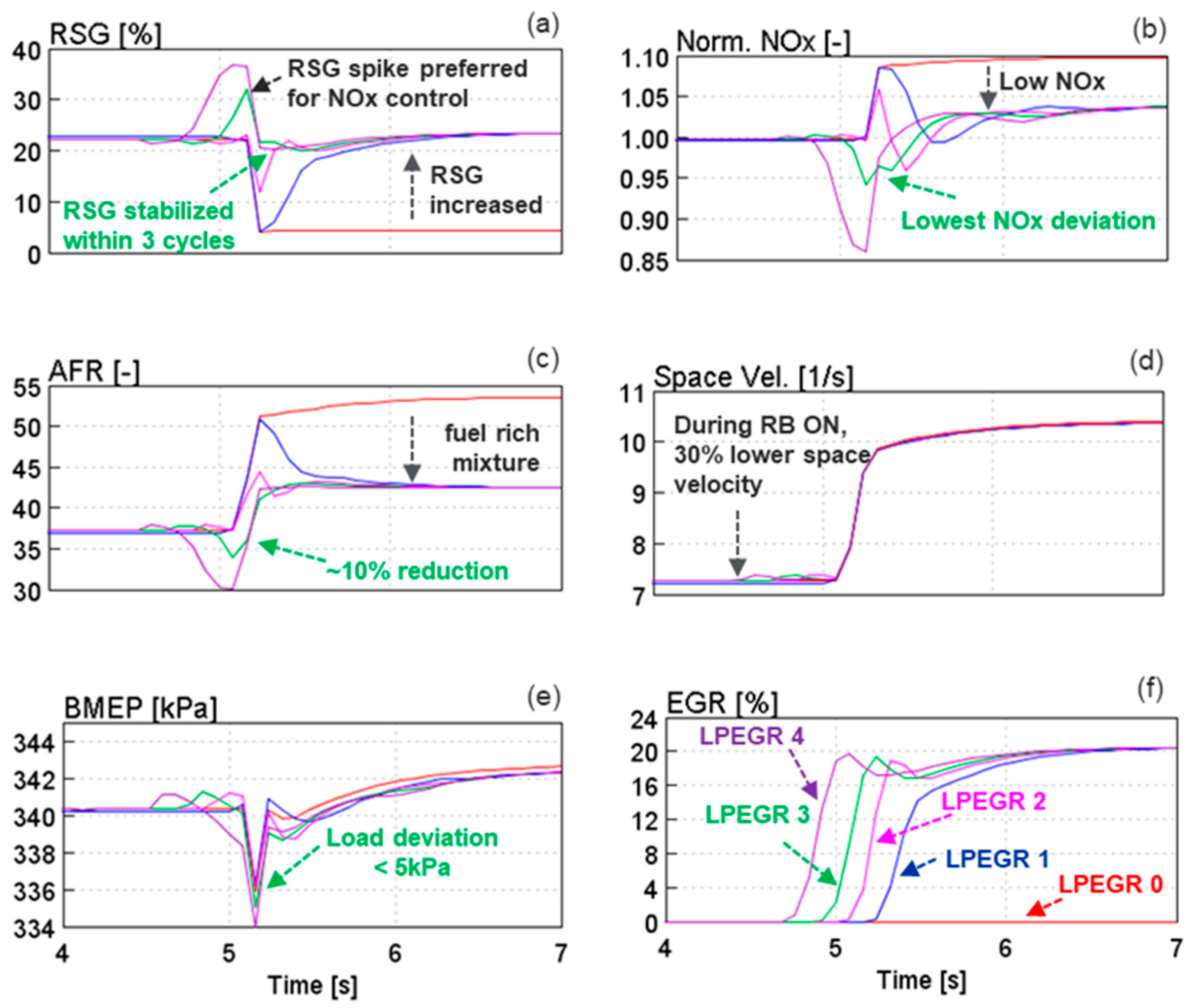 Energies 15 06565 g015 550