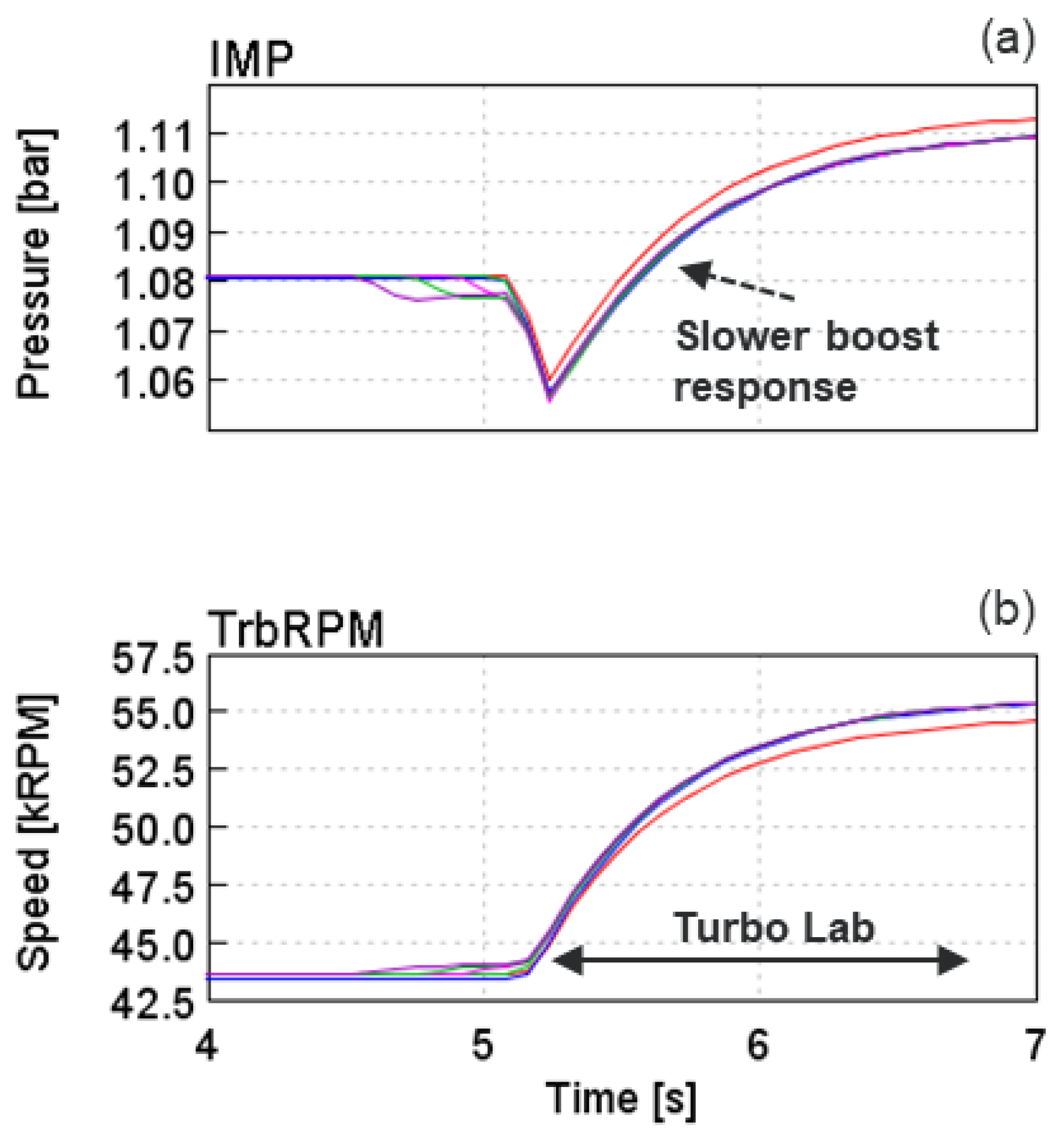 Energies 15 06565 g016 550