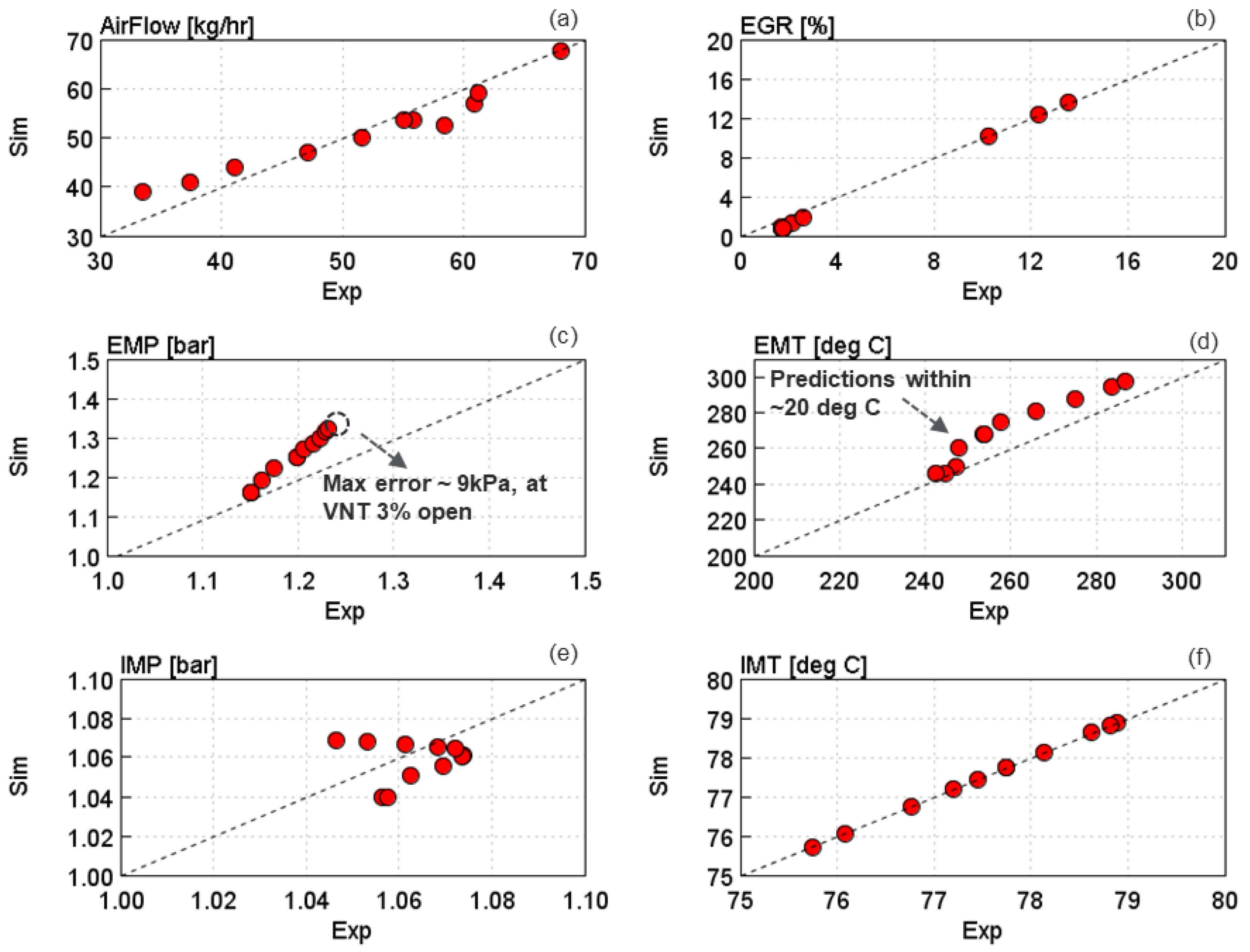 Energies 15 06565 g018 550