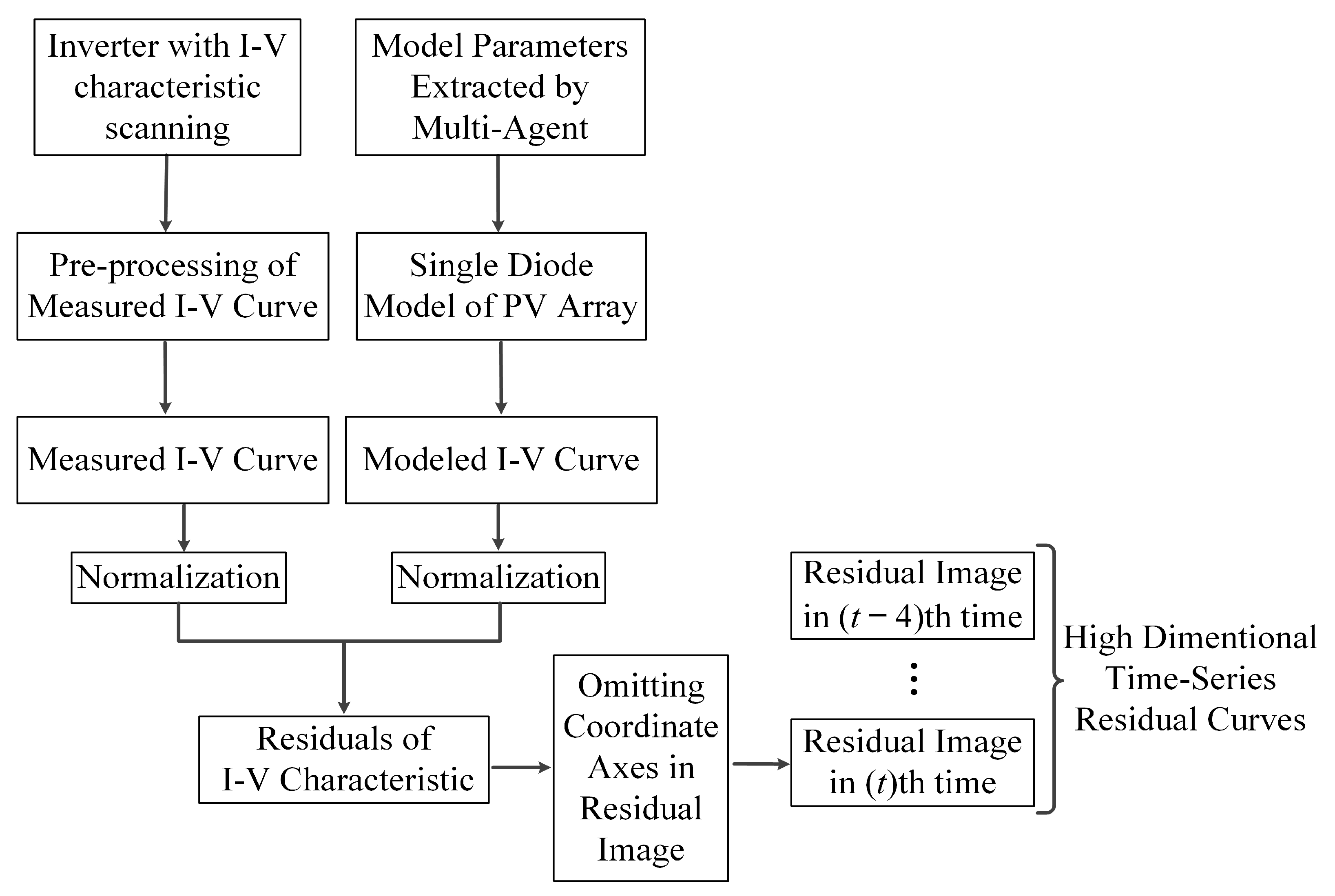 Energies 15 06567 g001