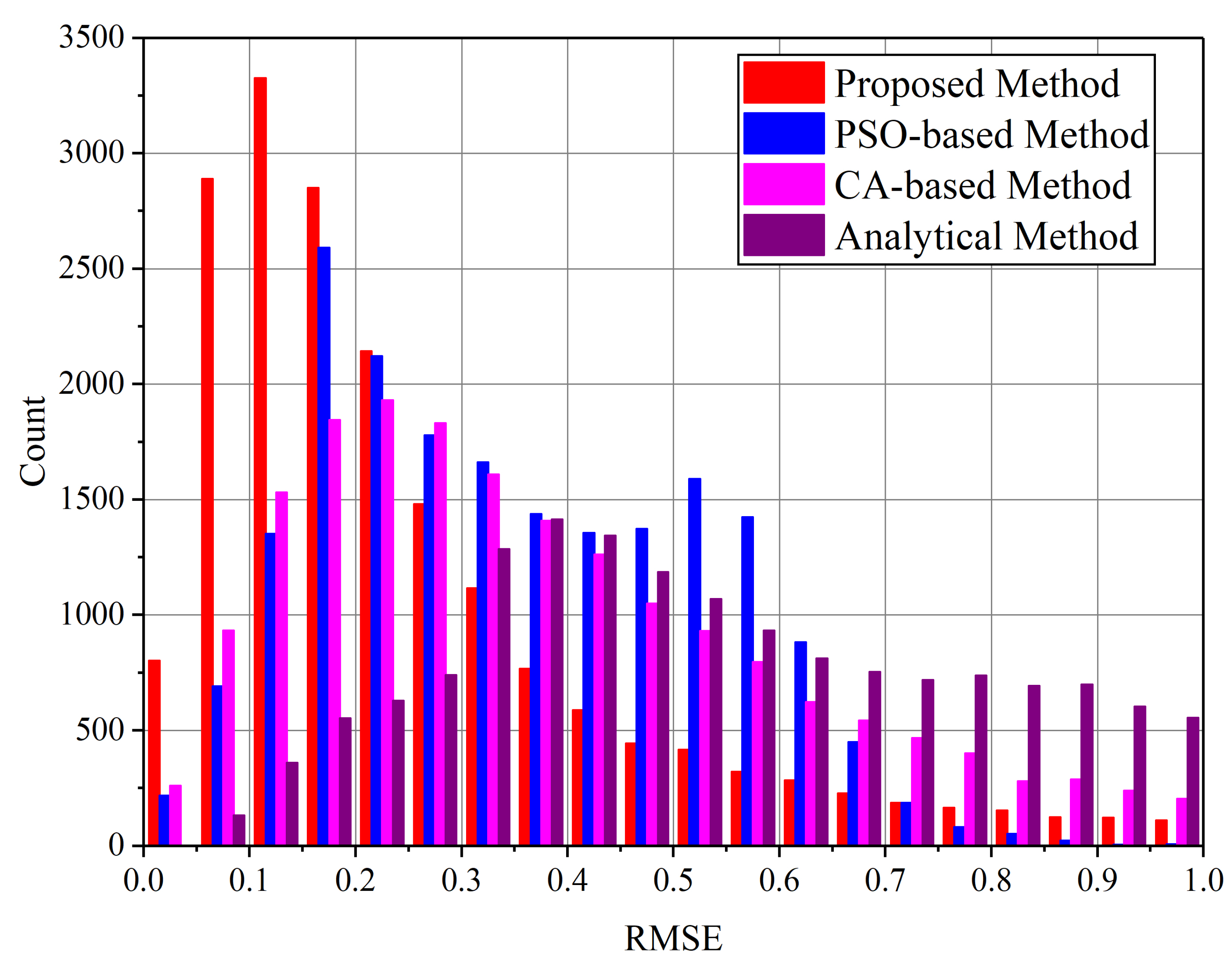 Energies 15 06567 g005