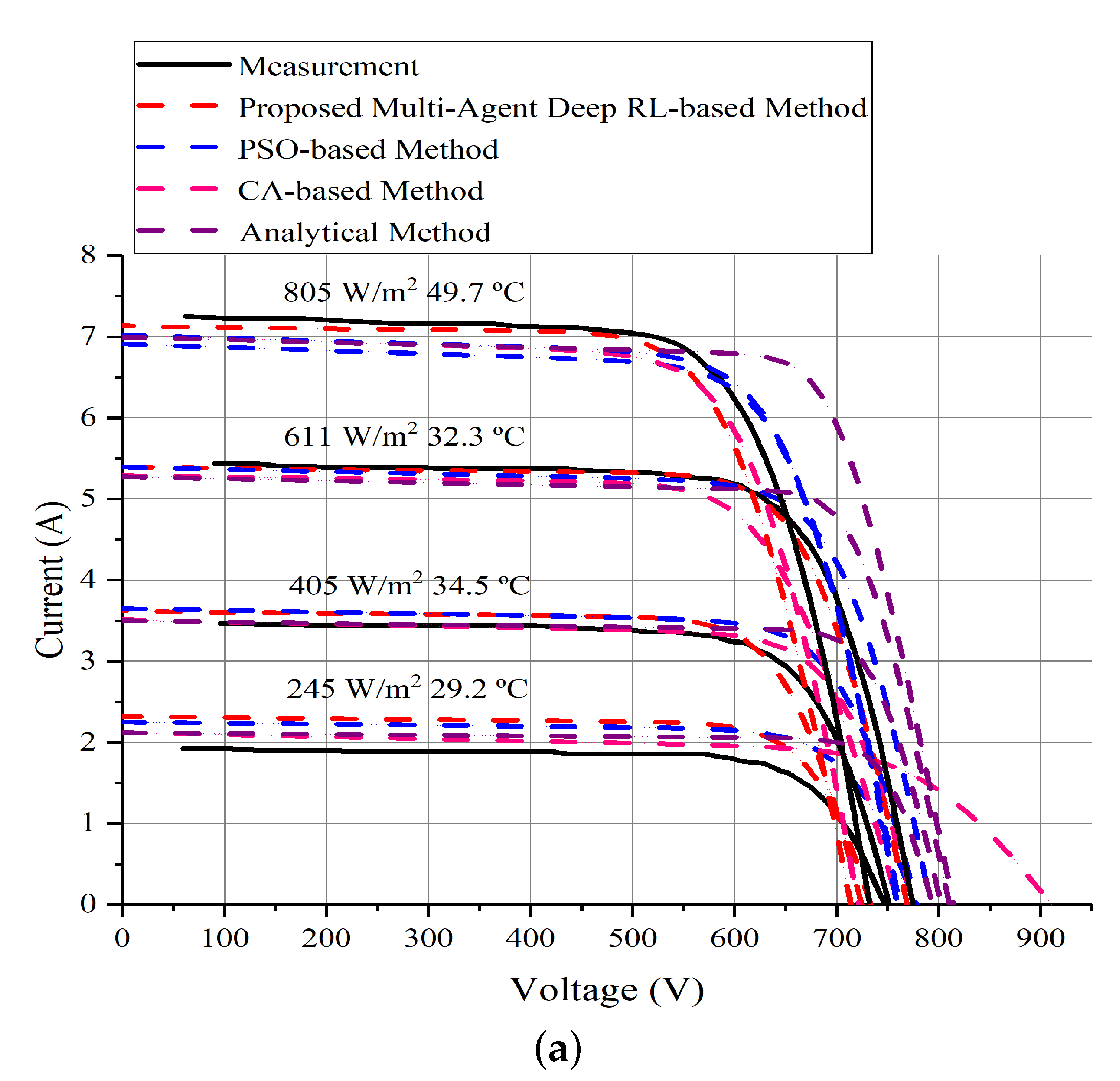 Energies 15 06567 g007a