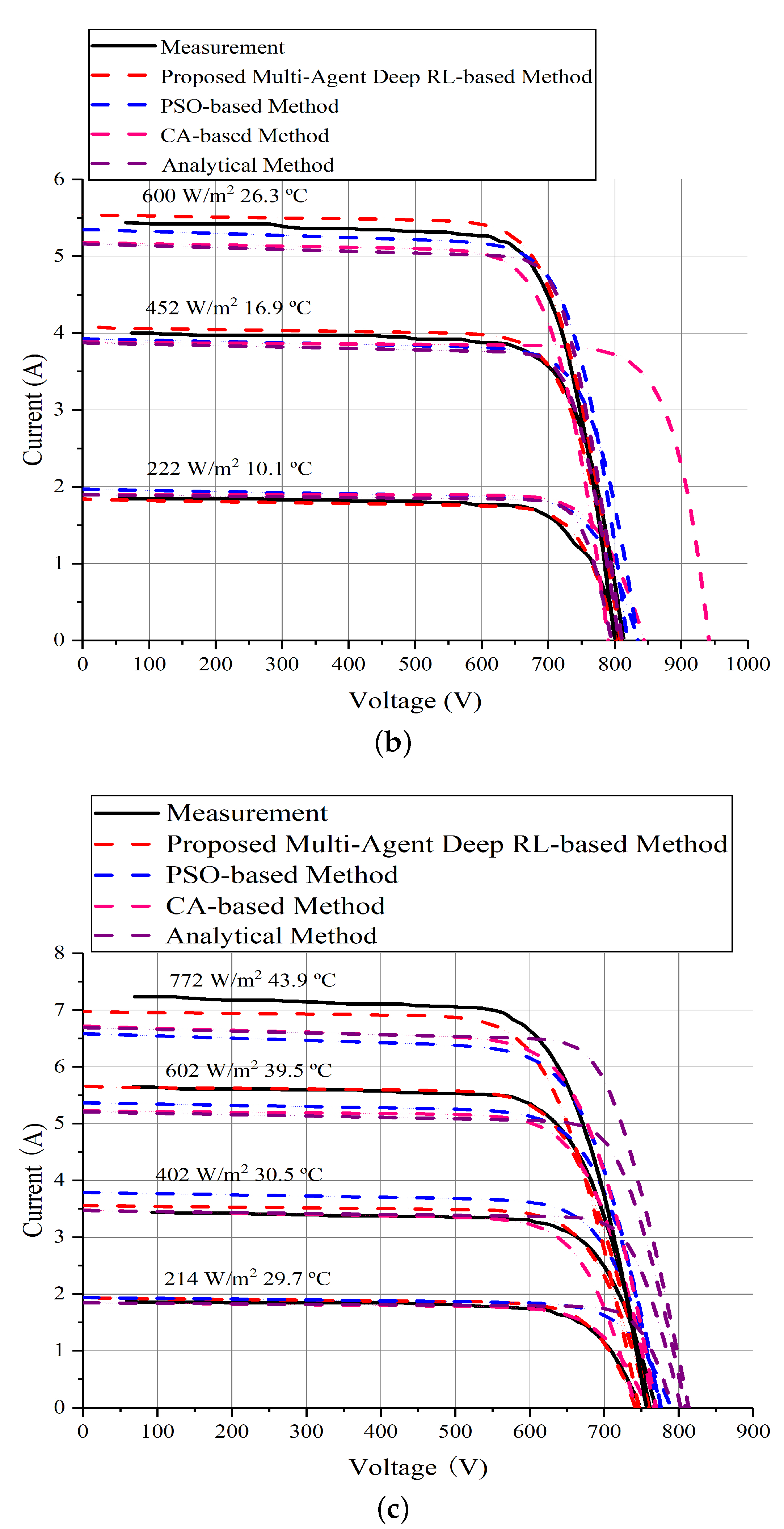 Energies 15 06567 g007b