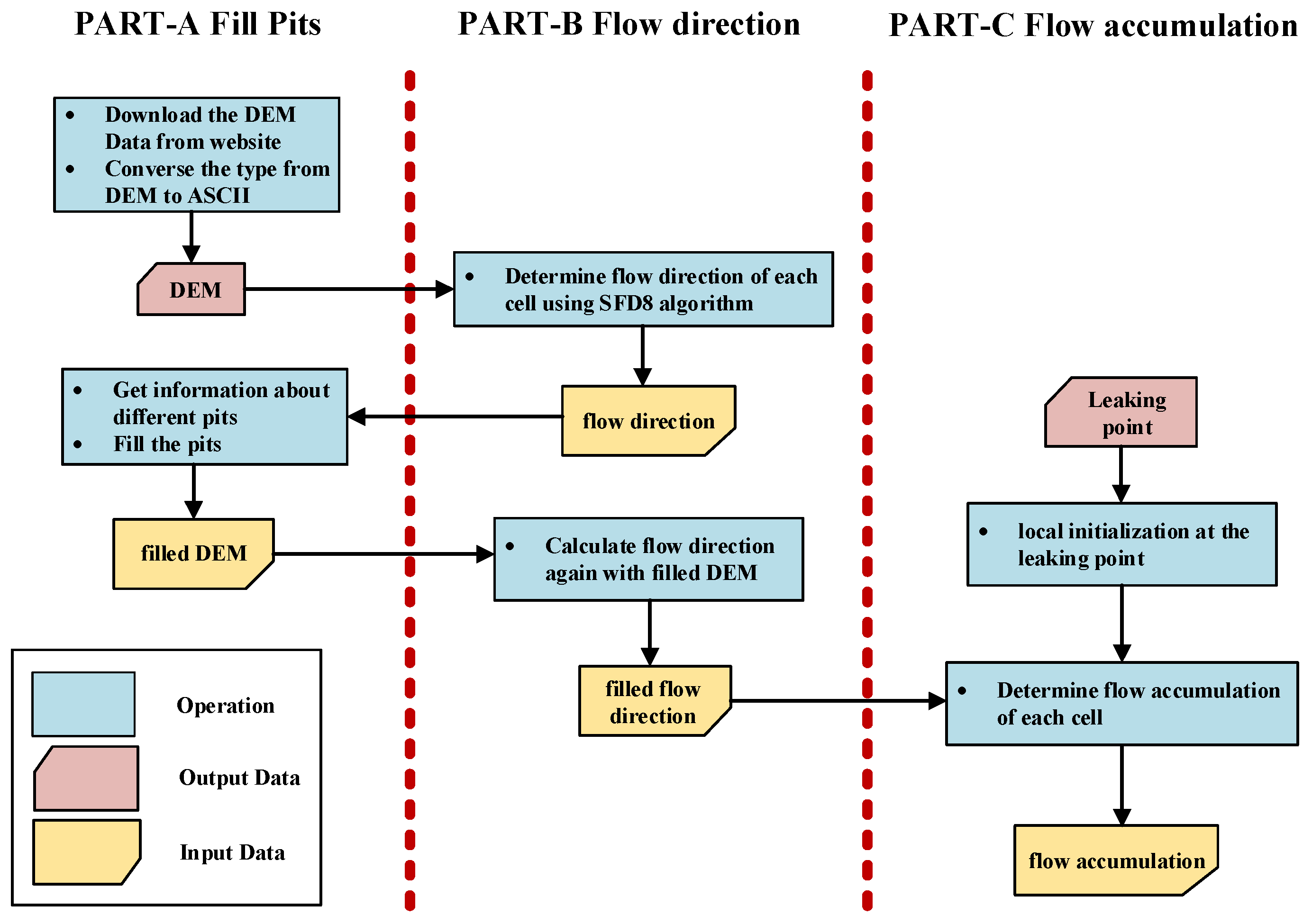 Energies 15 06568 g009 550