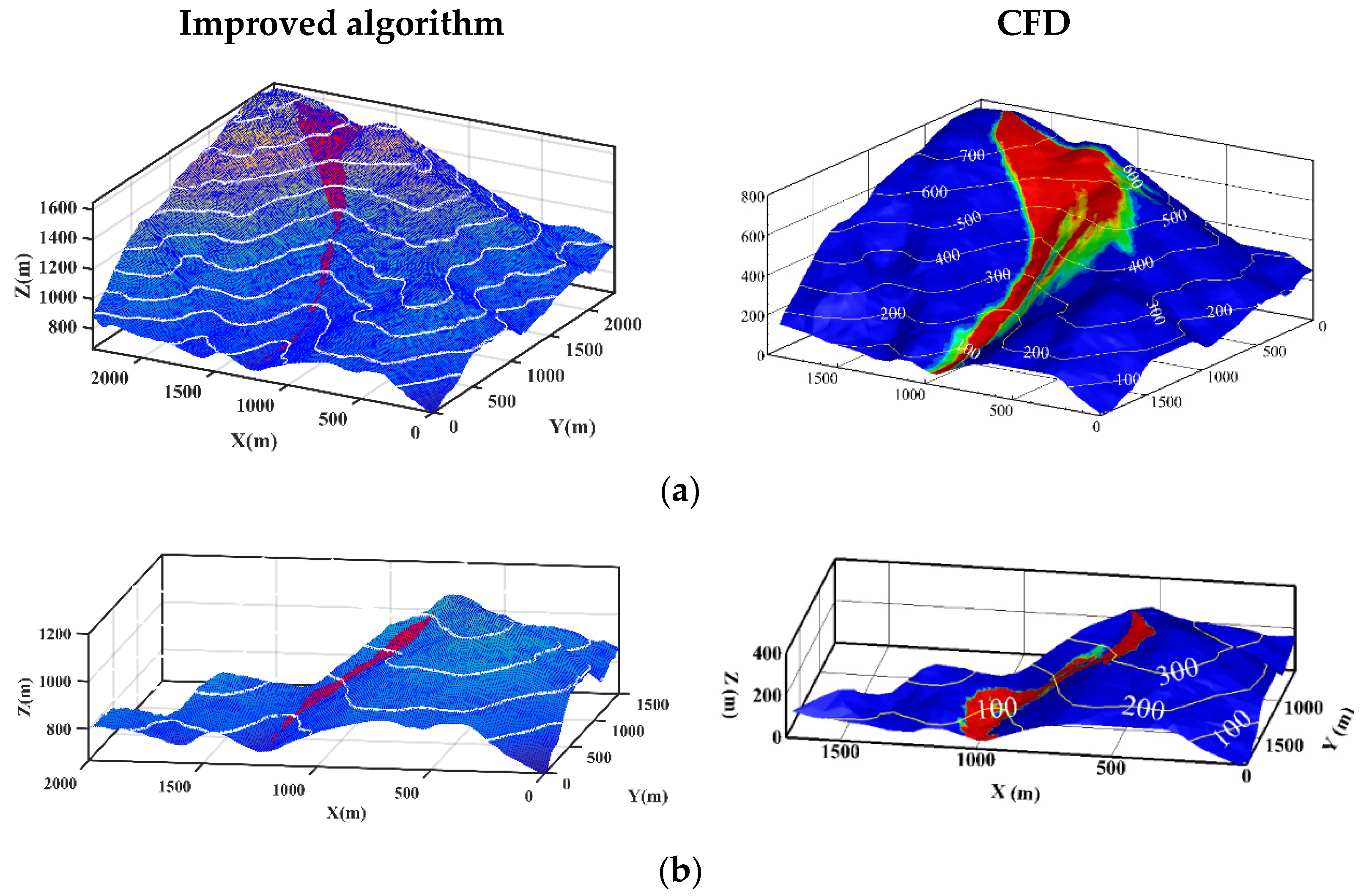 Energies 15 06568 g011 550