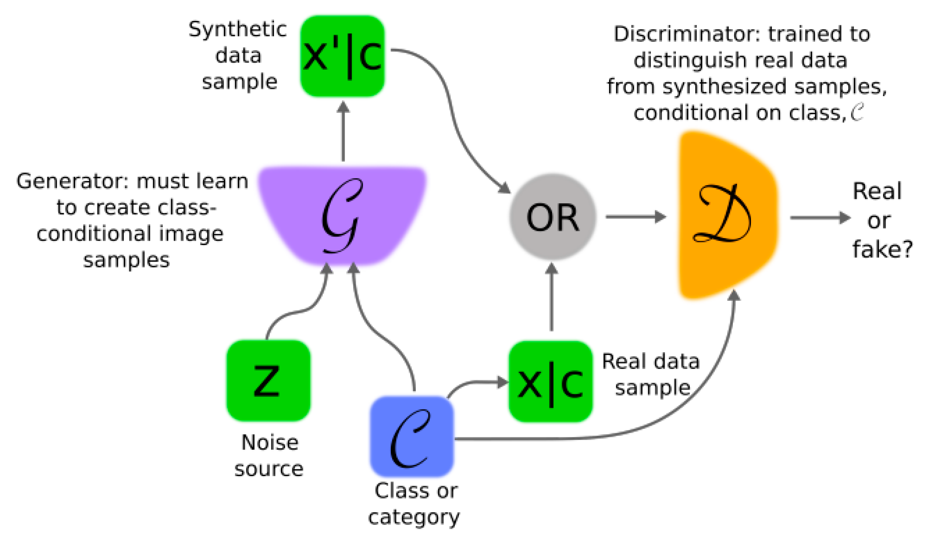 Energies 15 06569 g001 550
