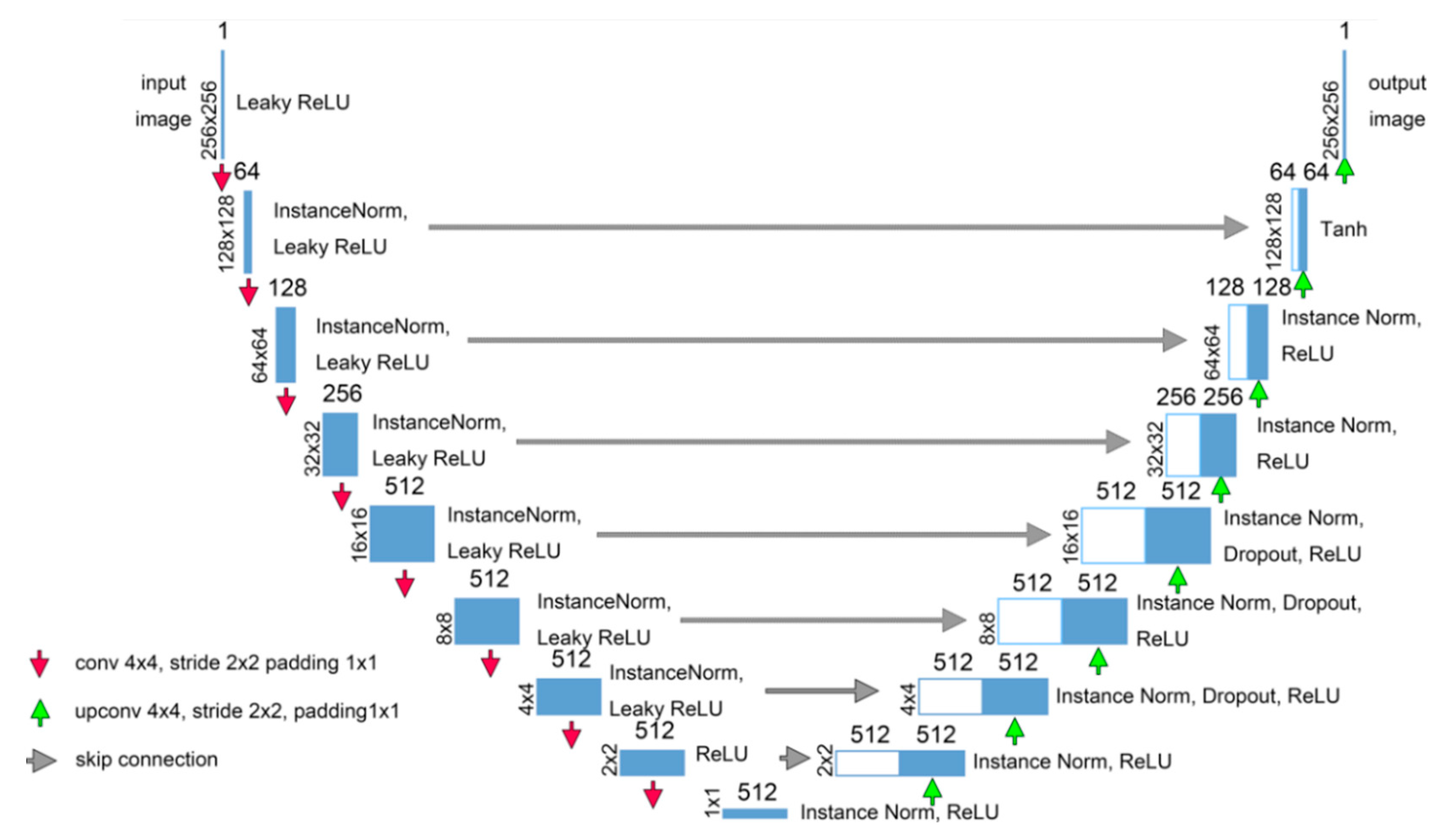 Energies 15 06569 g002 550