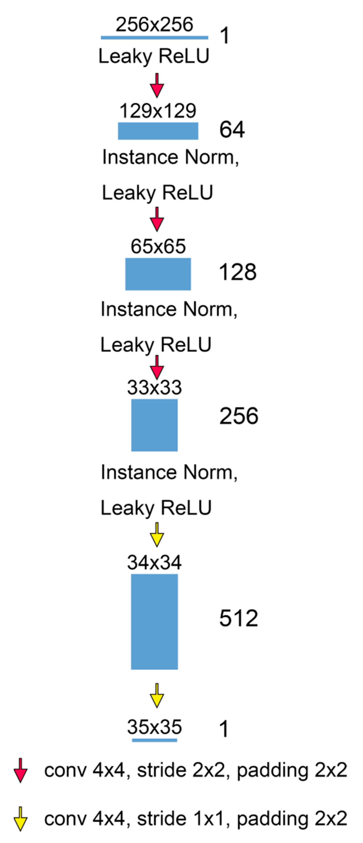 Energies 15 06569 g003 550