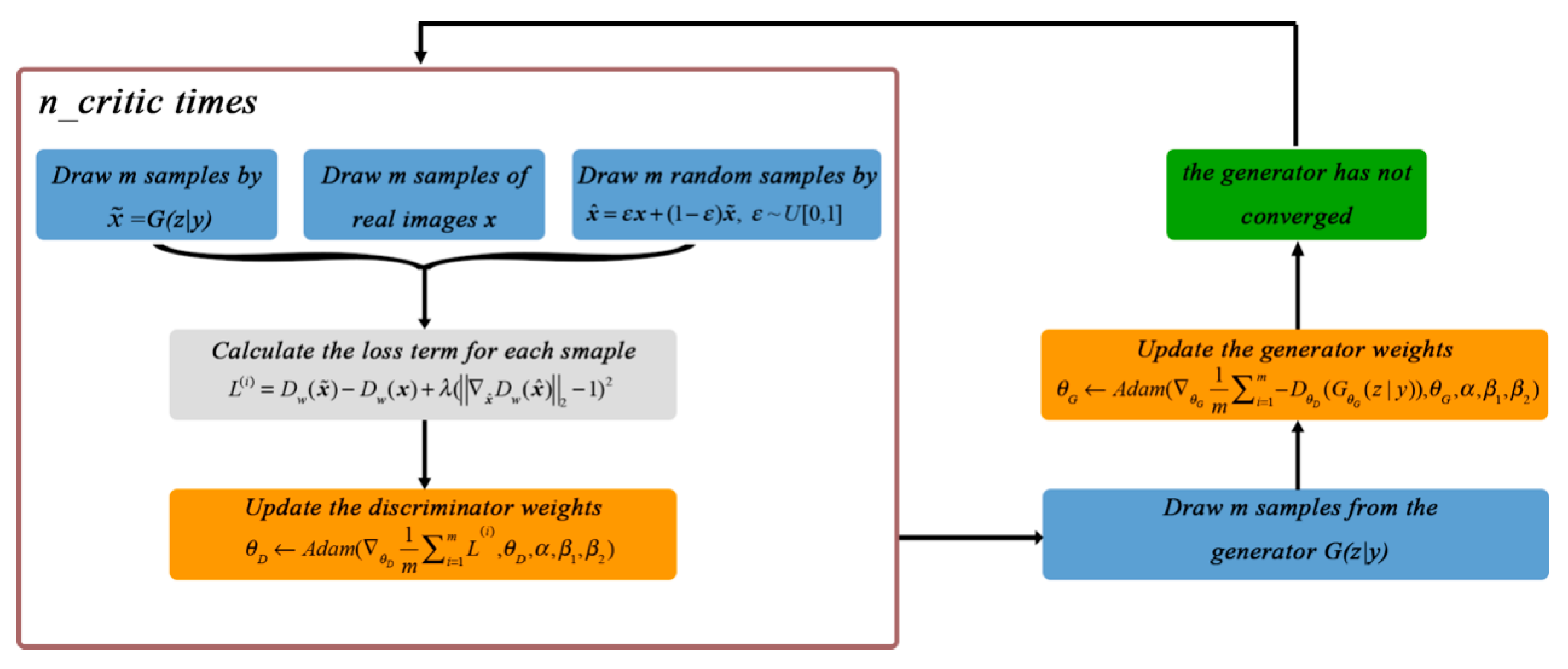 Energies 15 06569 g006 550