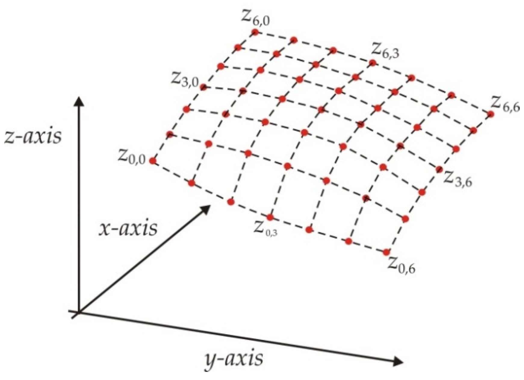 Energies 15 06571 g001 550