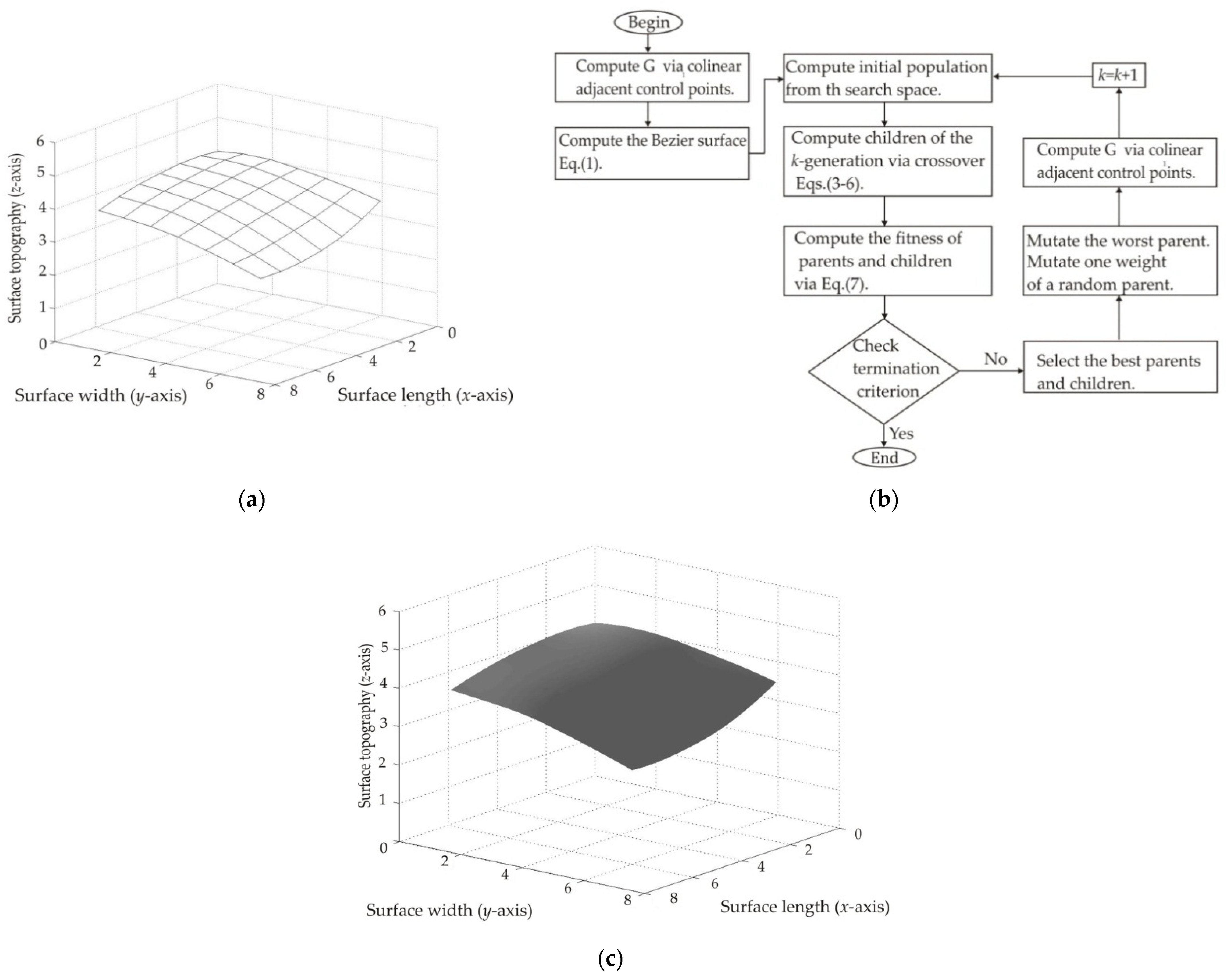 Energies 15 06571 g002 550