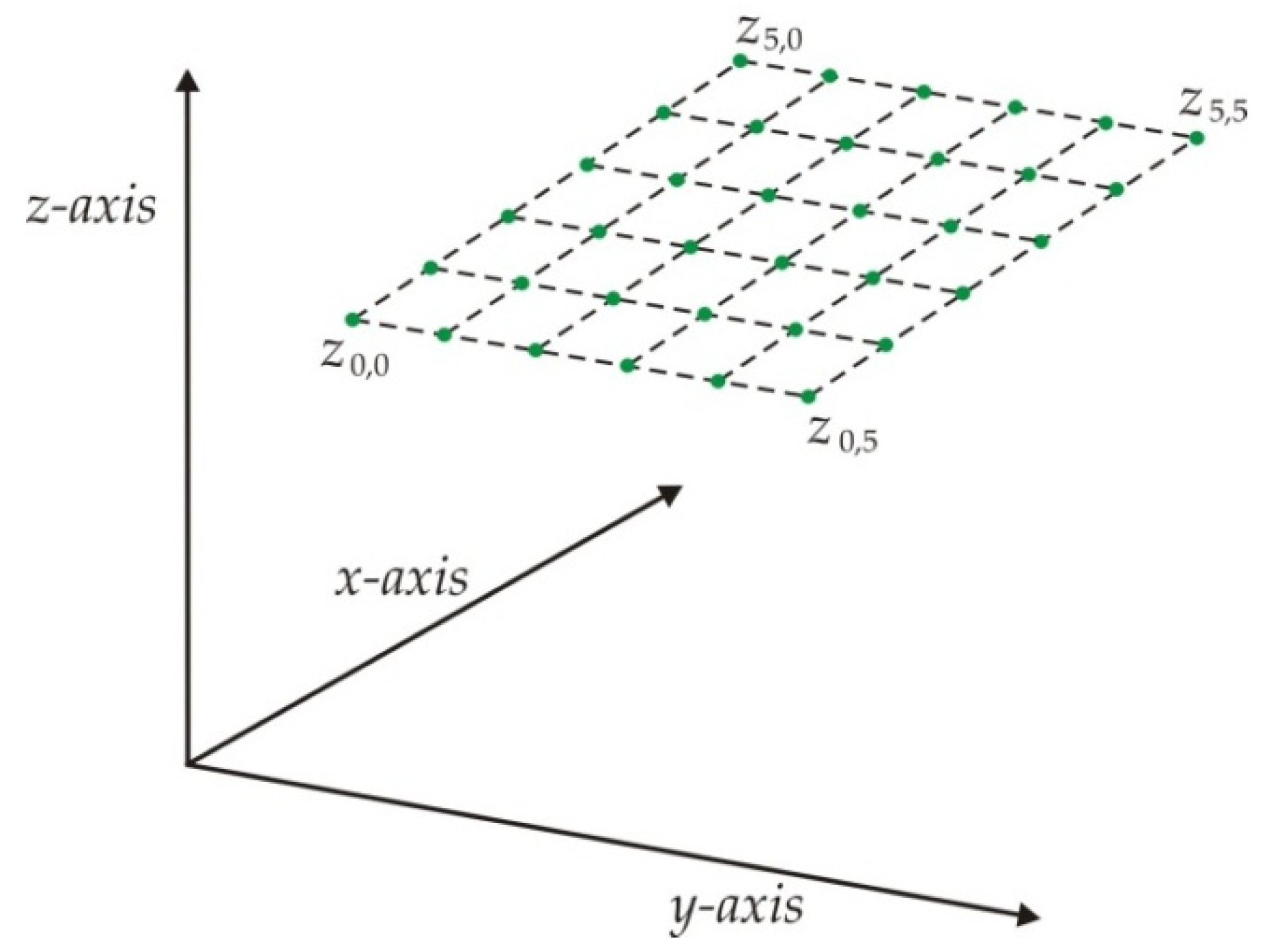 Energies 15 06571 g003 550