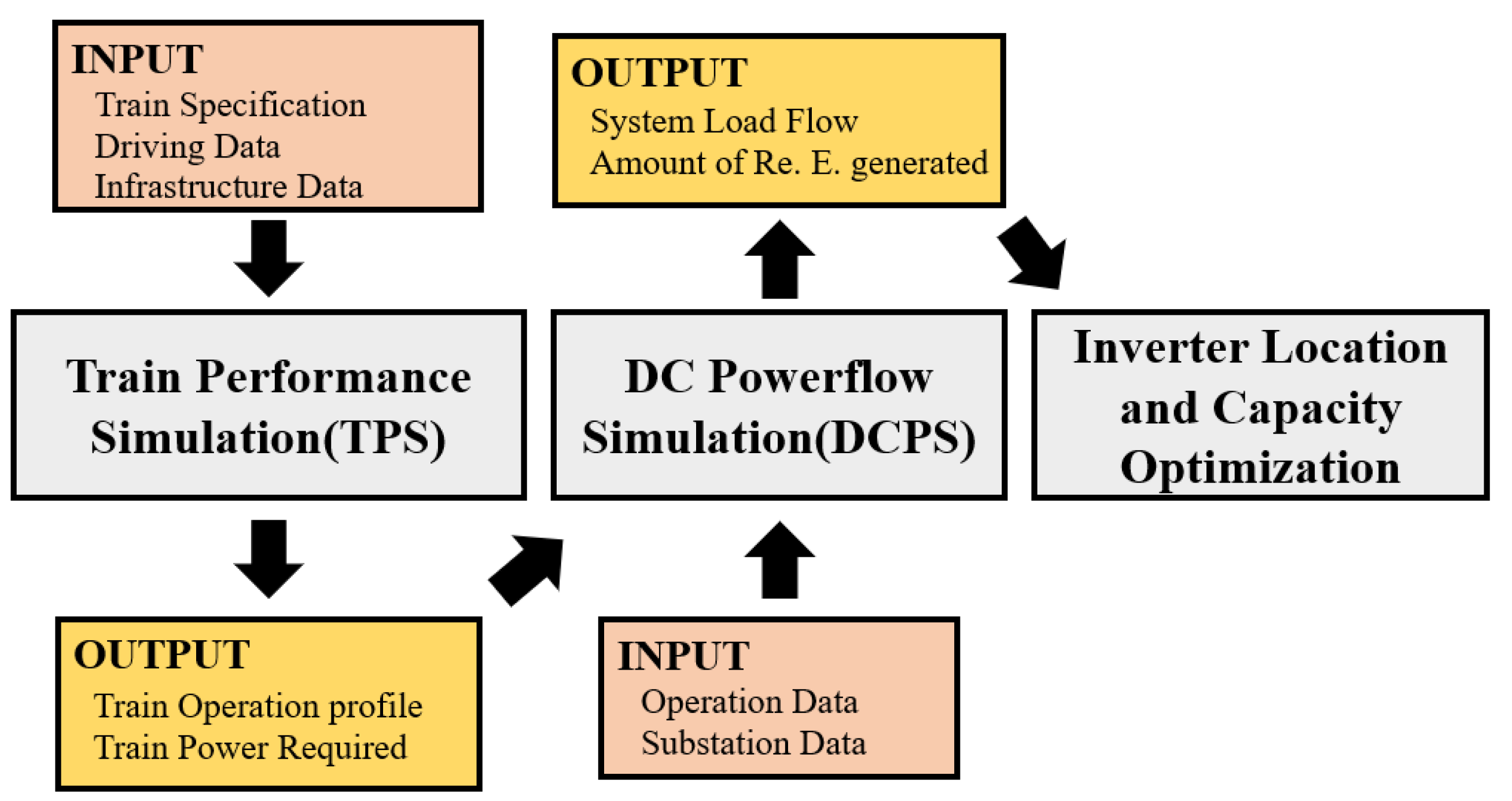 Energies 15 06572 g001 550