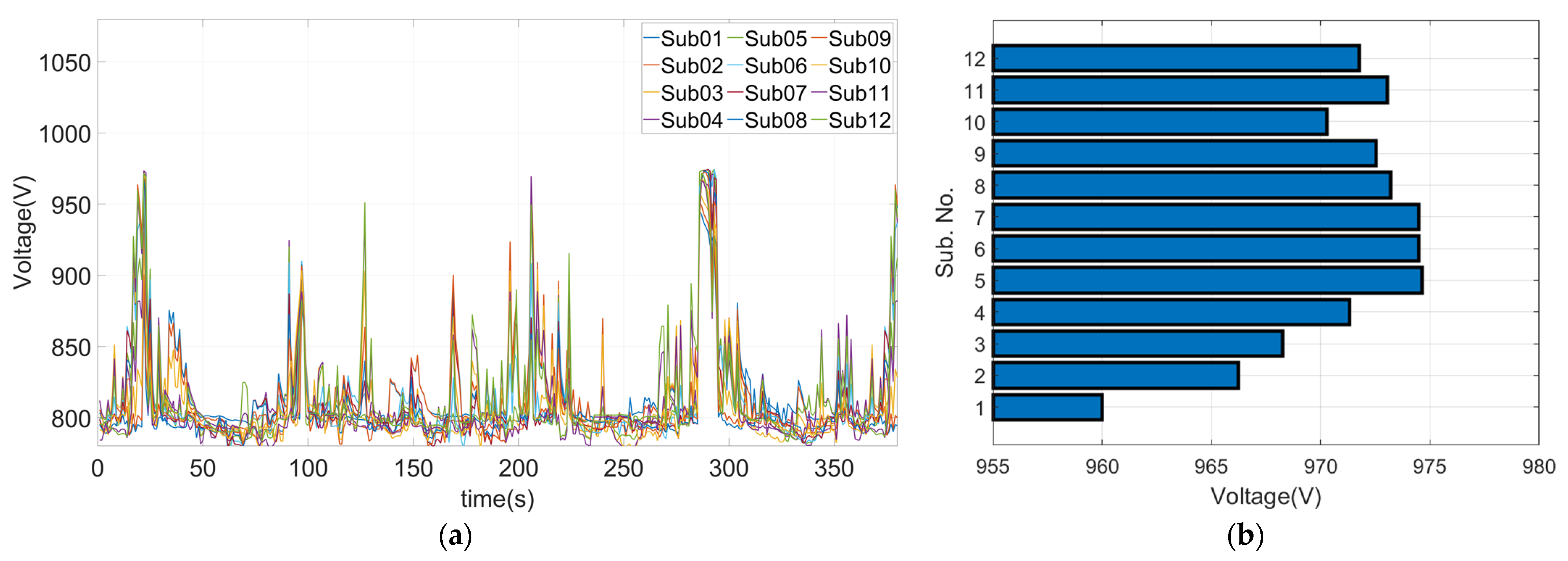 Energies 15 06572 g004 550