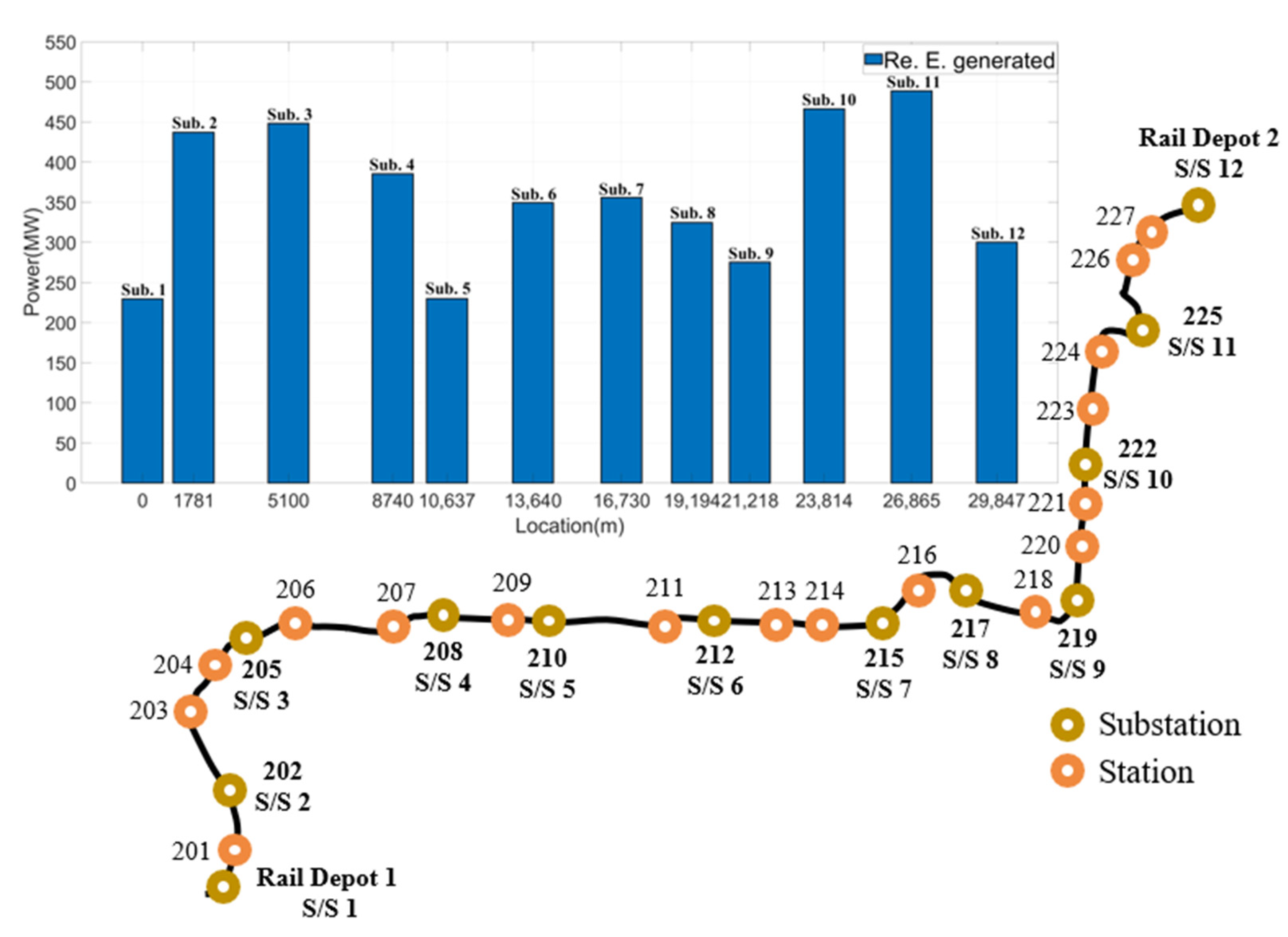 Energies 15 06572 g005 550