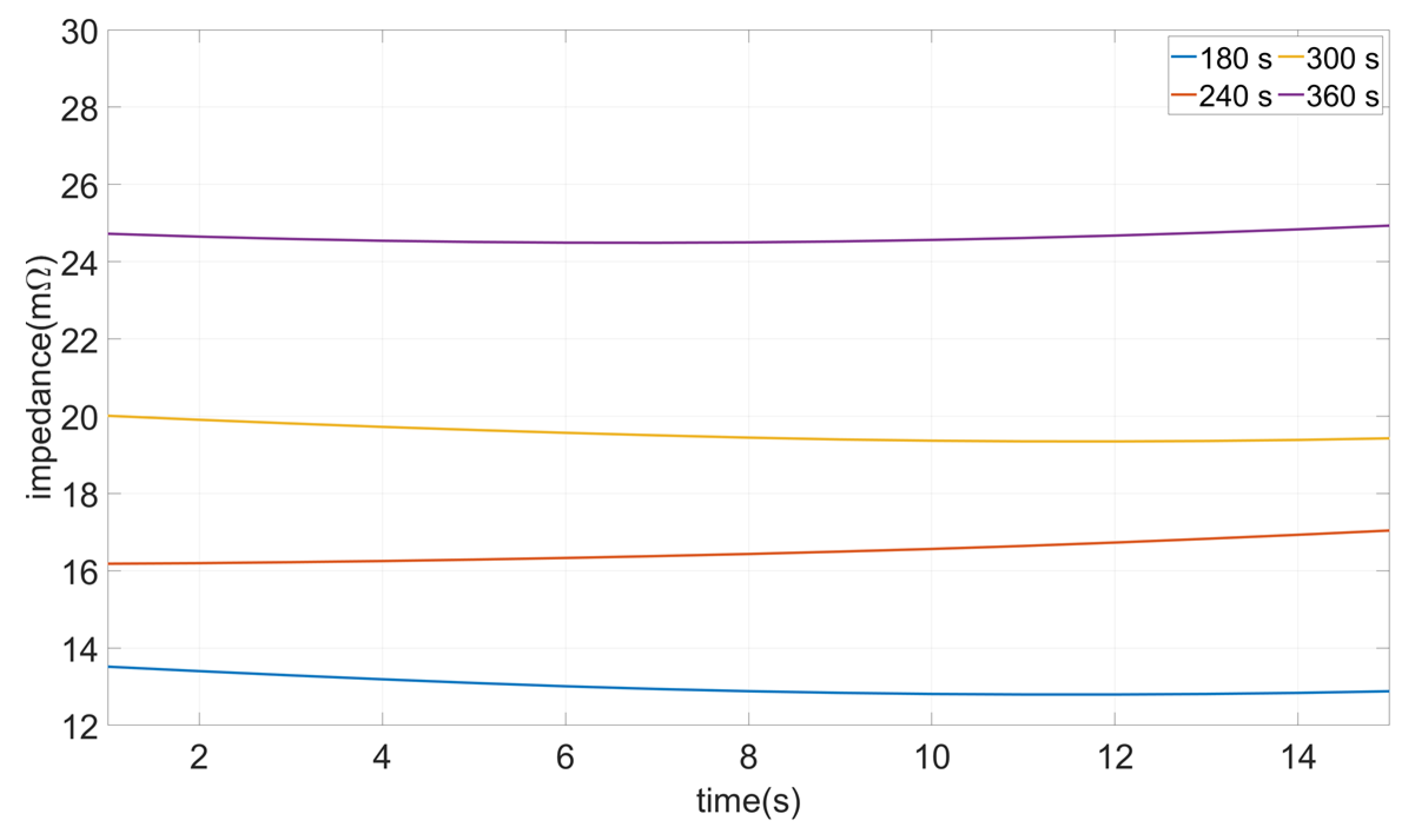 Energies 15 06572 g006 550