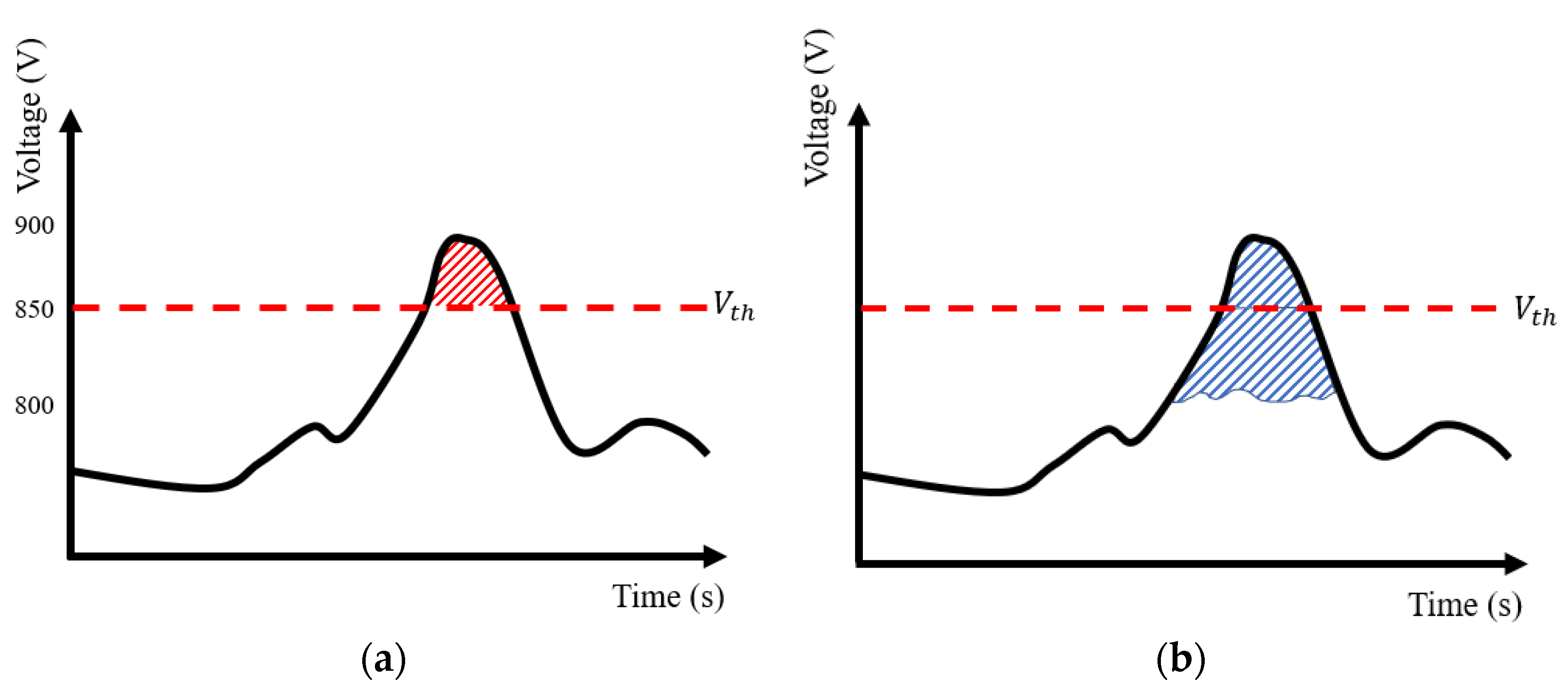 Energies 15 06572 g007 550
