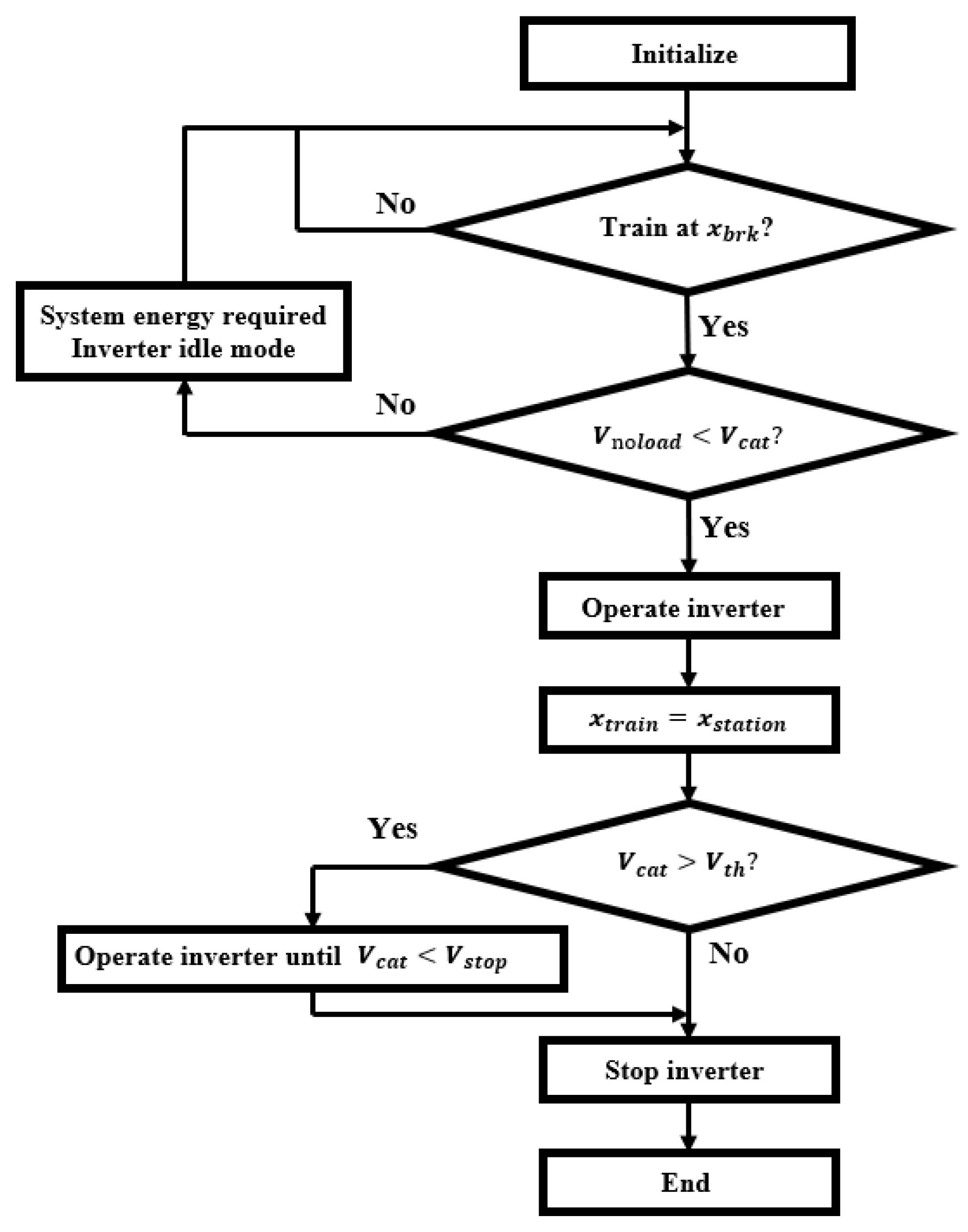 Energies 15 06572 g009 550