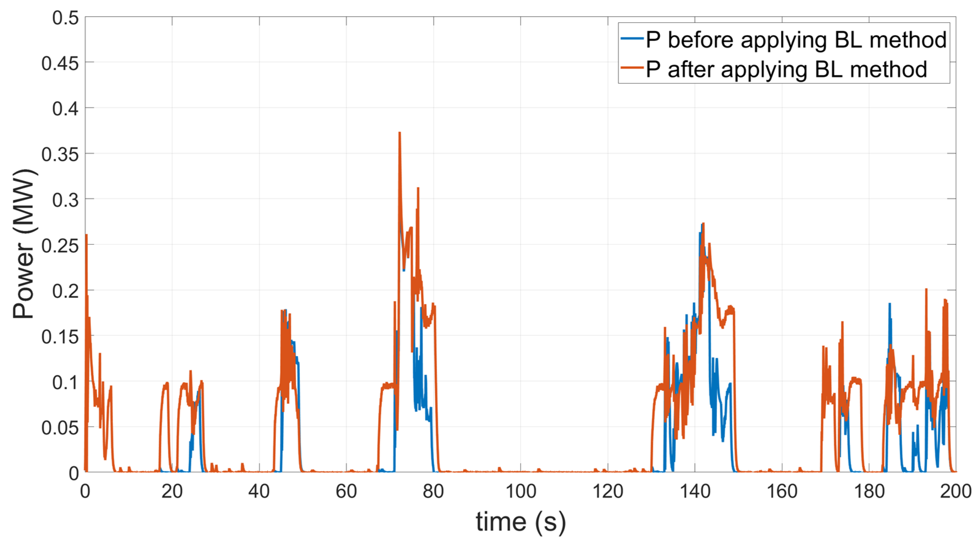 Energies 15 06572 g011 550