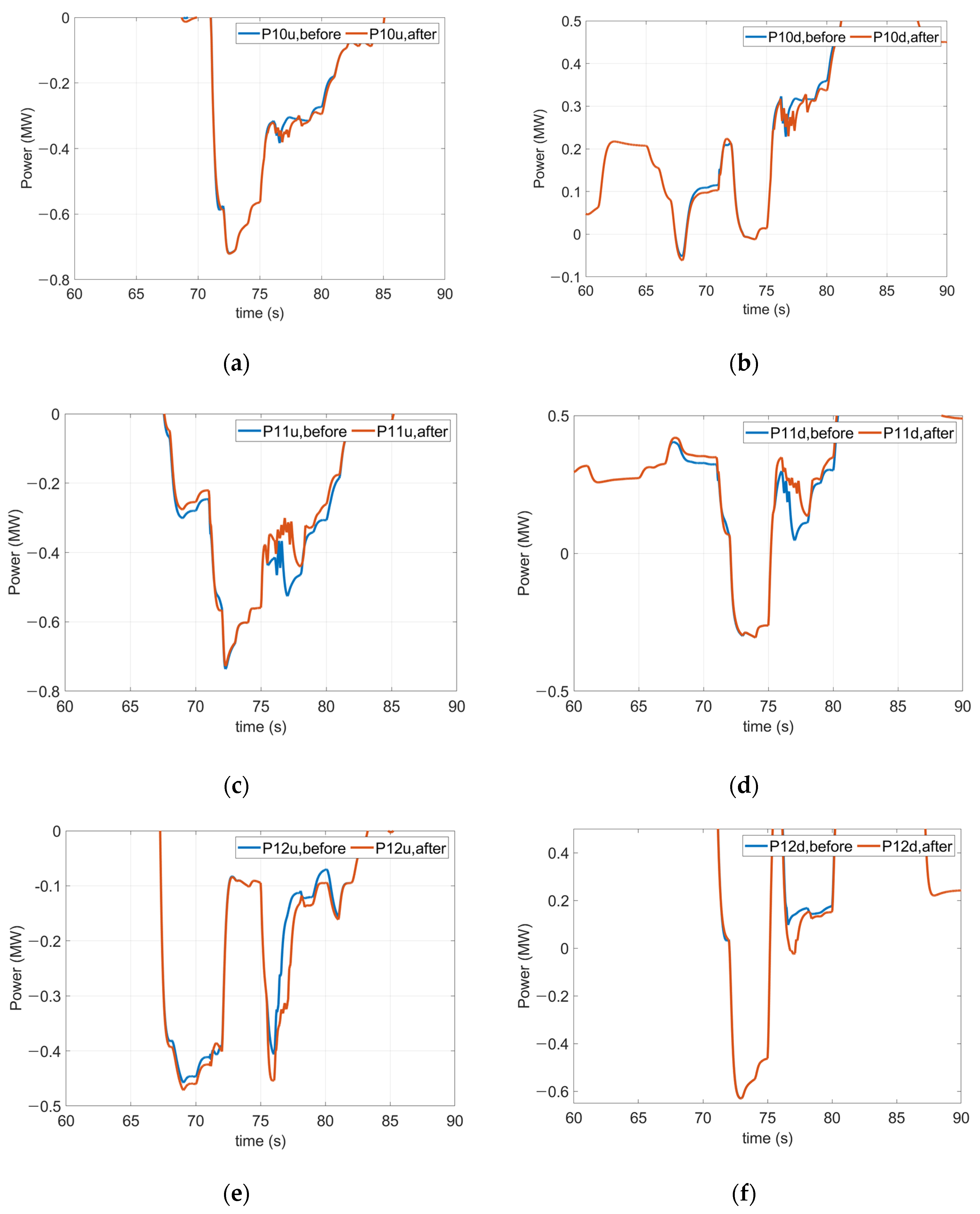 Energies 15 06572 g012 550