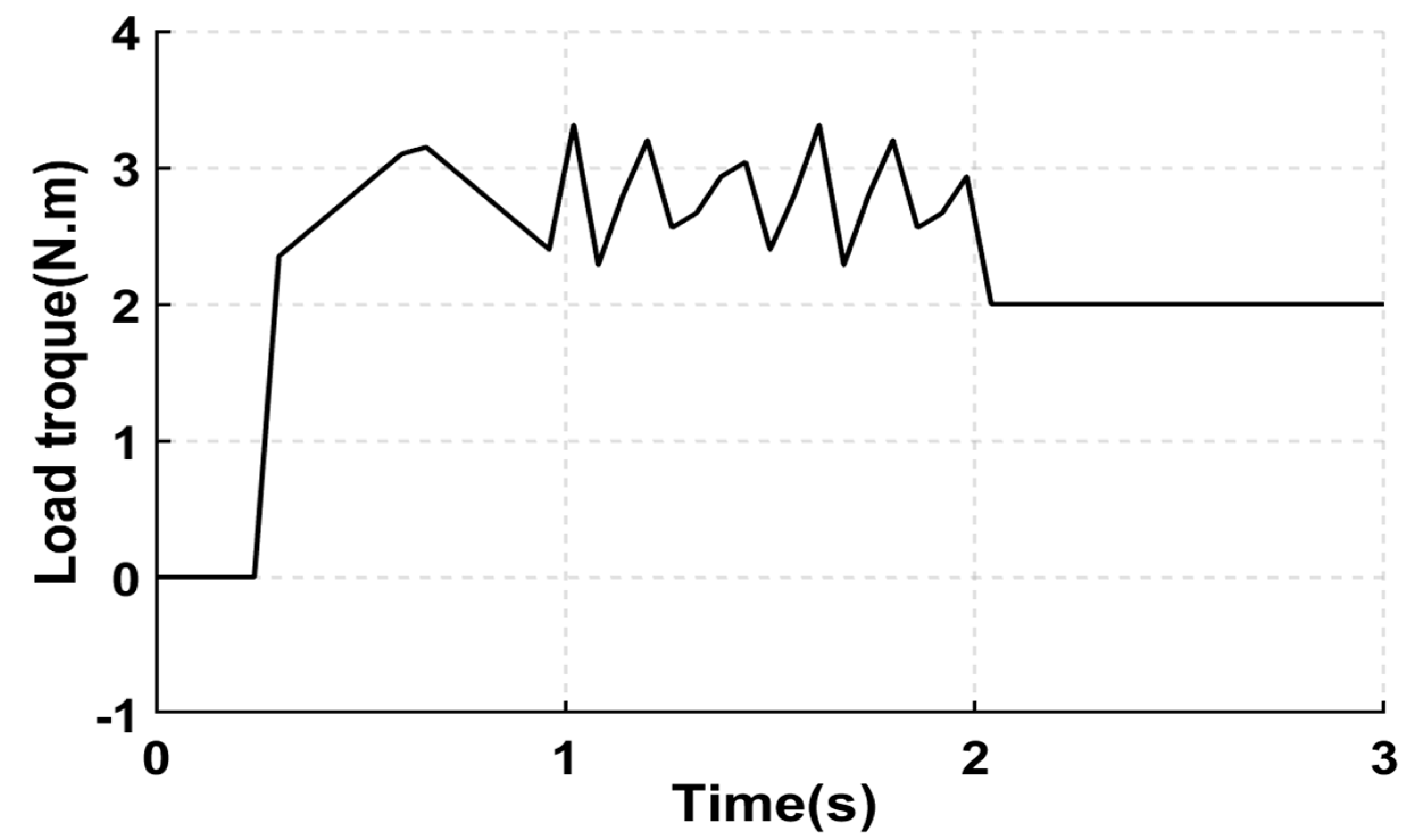 Energies 15 06573 g002 550