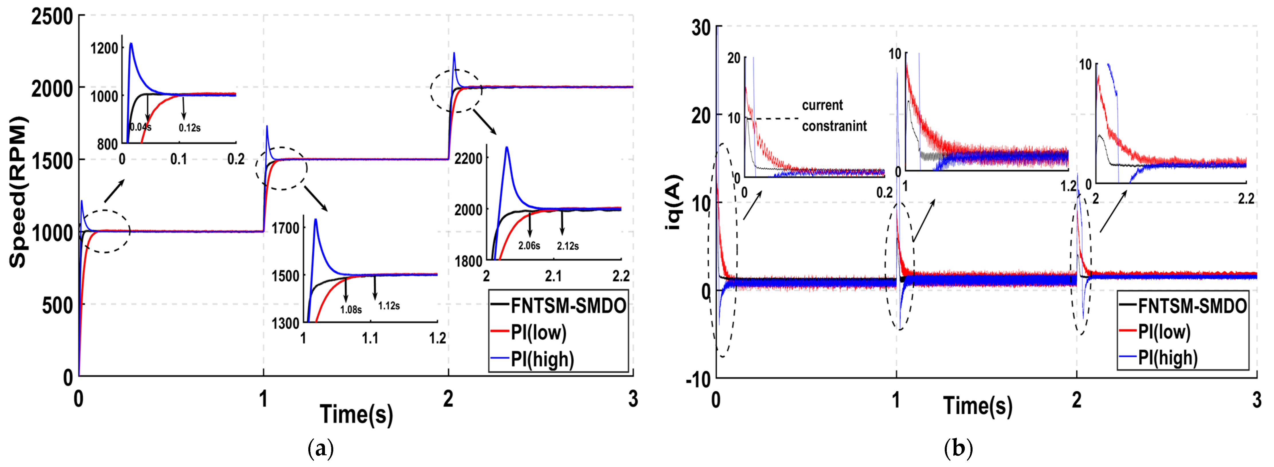 Energies 15 06573 g004 550