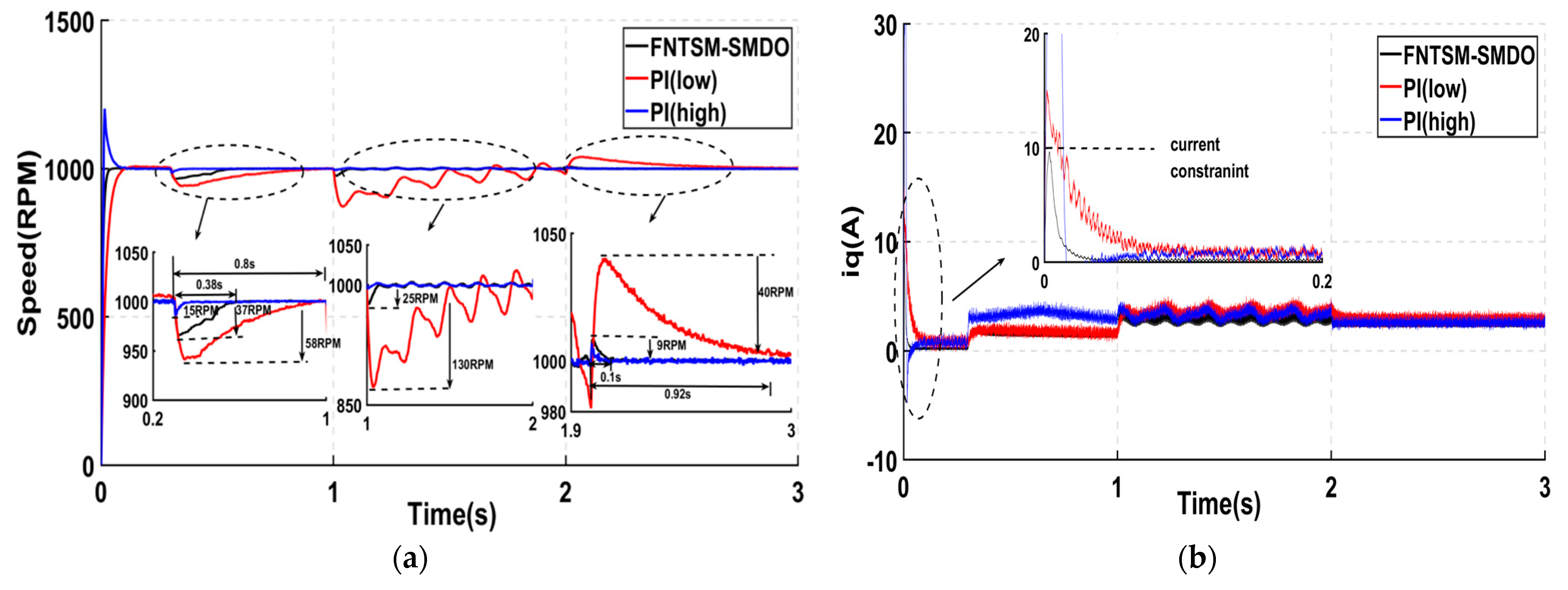 Energies 15 06573 g005 550
