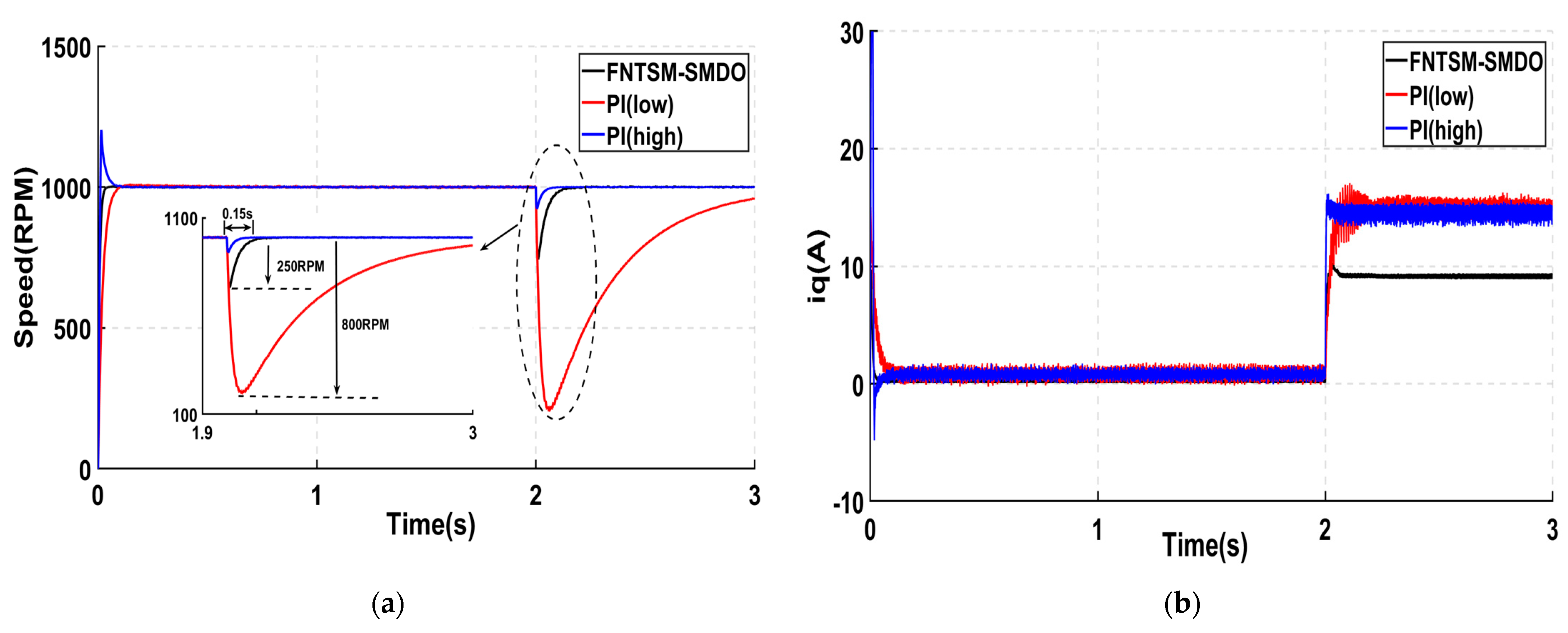 Energies 15 06573 g006 550