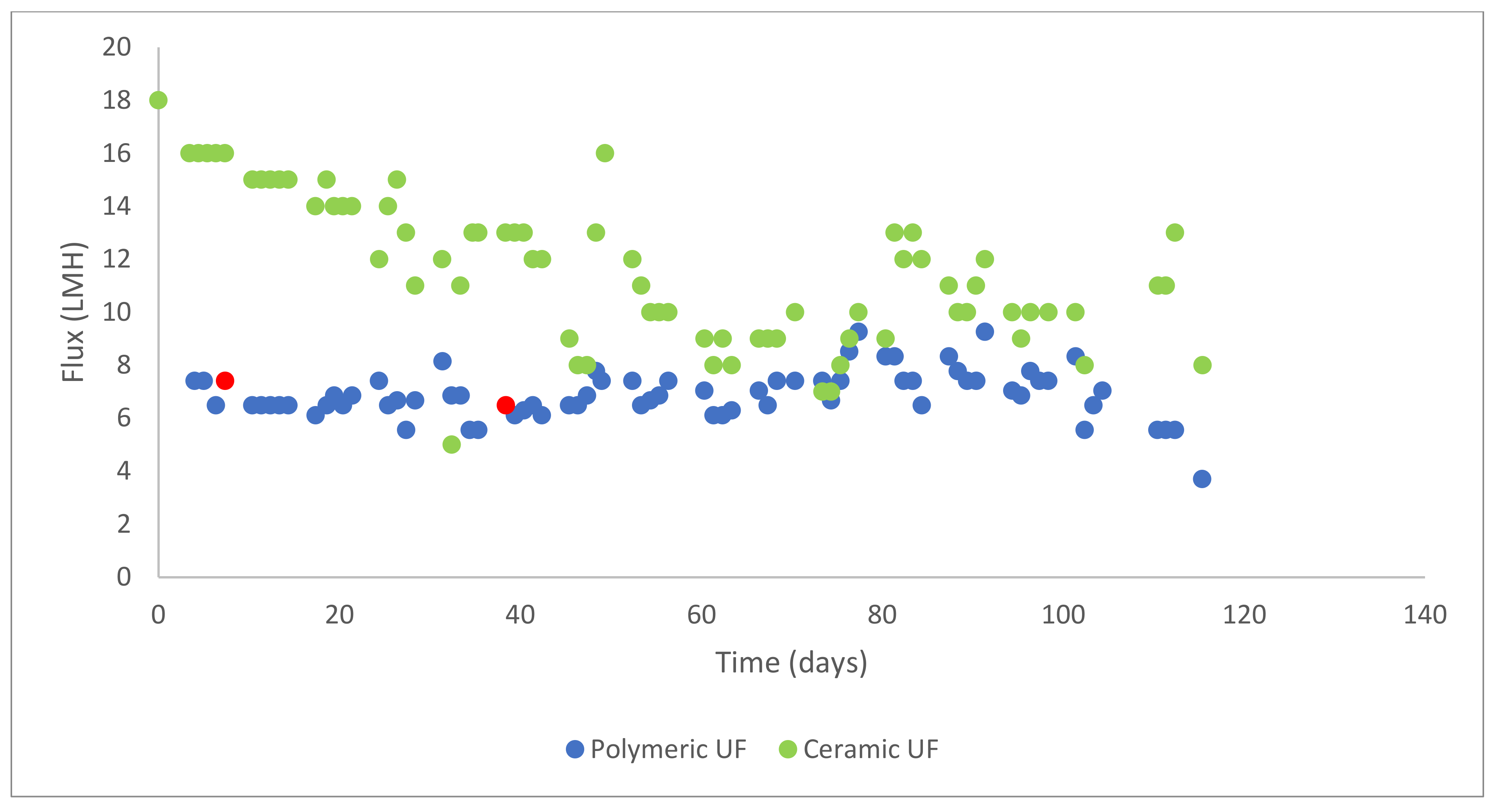 Energies 15 06574 g003 550