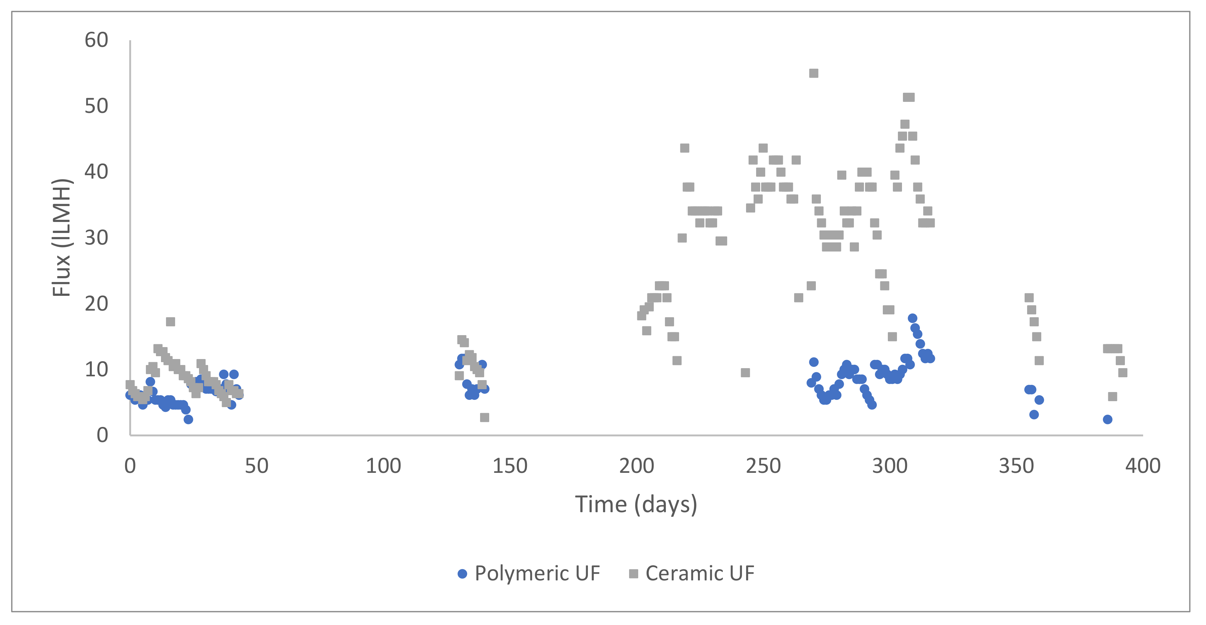 Energies 15 06574 g004 550