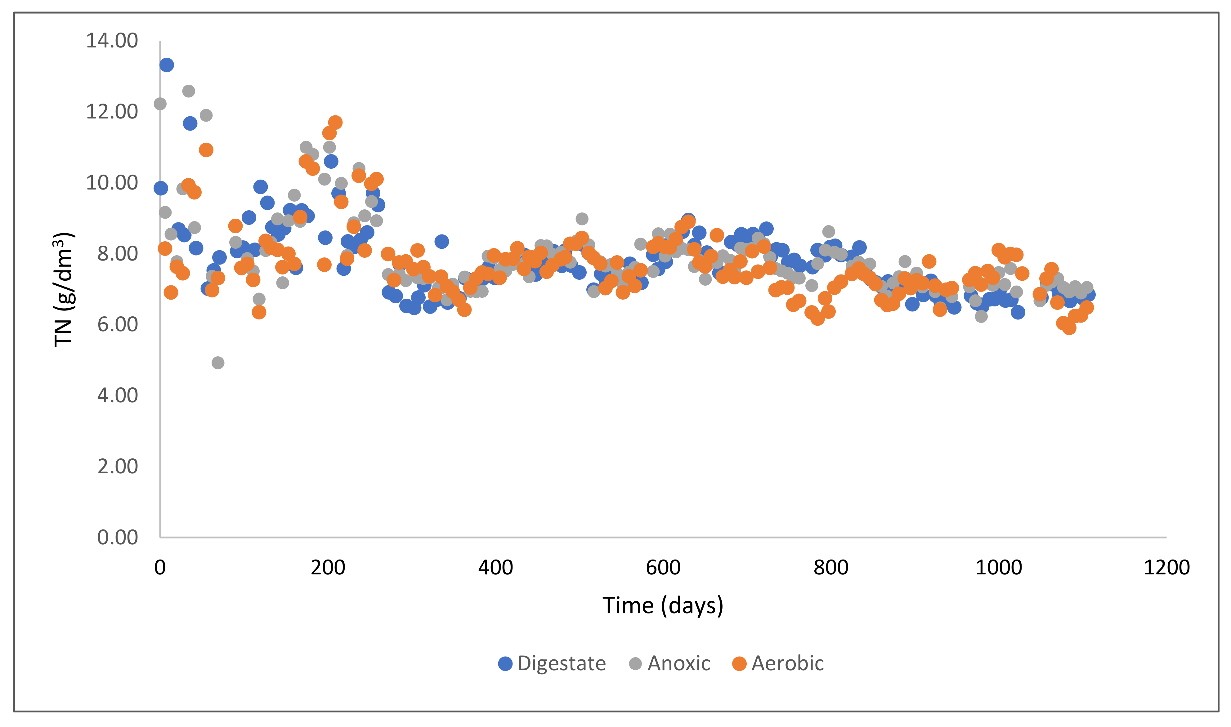 Energies 15 06574 g005 550